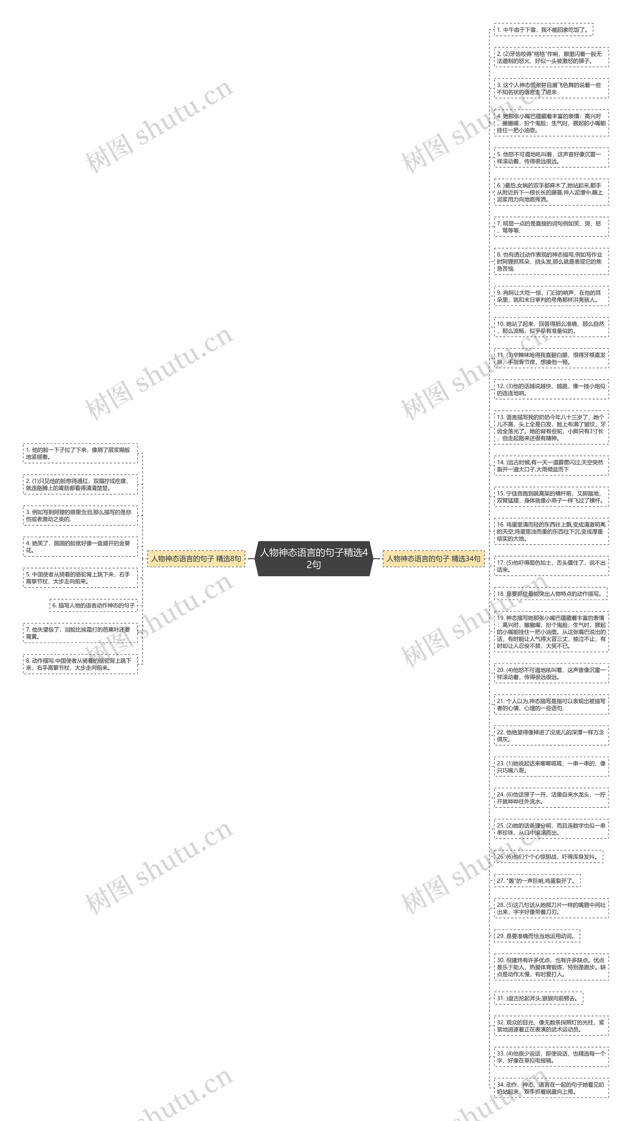 人物神态语言的句子精选42句思维导图