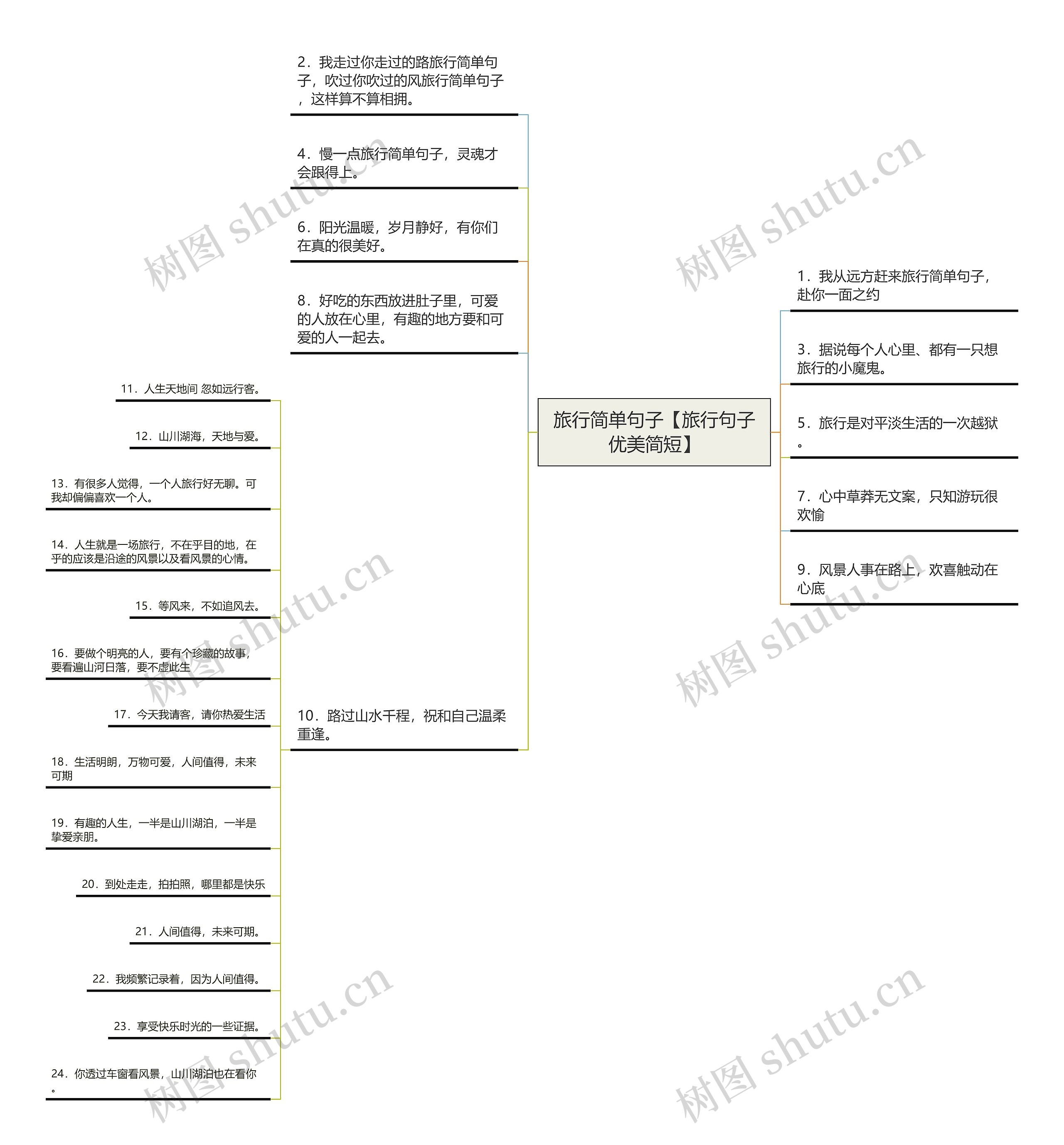 旅行简单句子【旅行句子优美简短】 旅行简单句子【旅行句子优美简短】