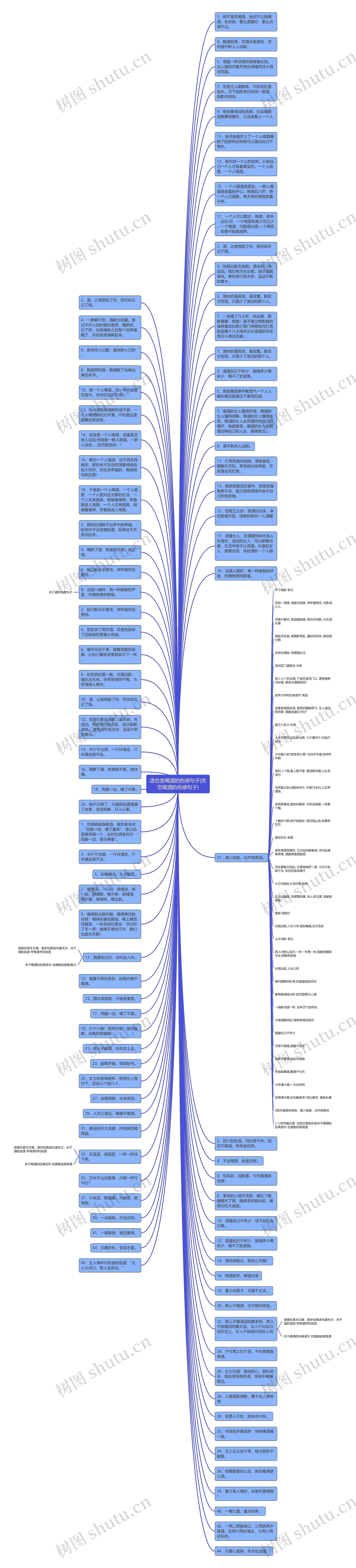 适合发喝酒的伤感句子(失恋喝酒的伤感句子)思维导图