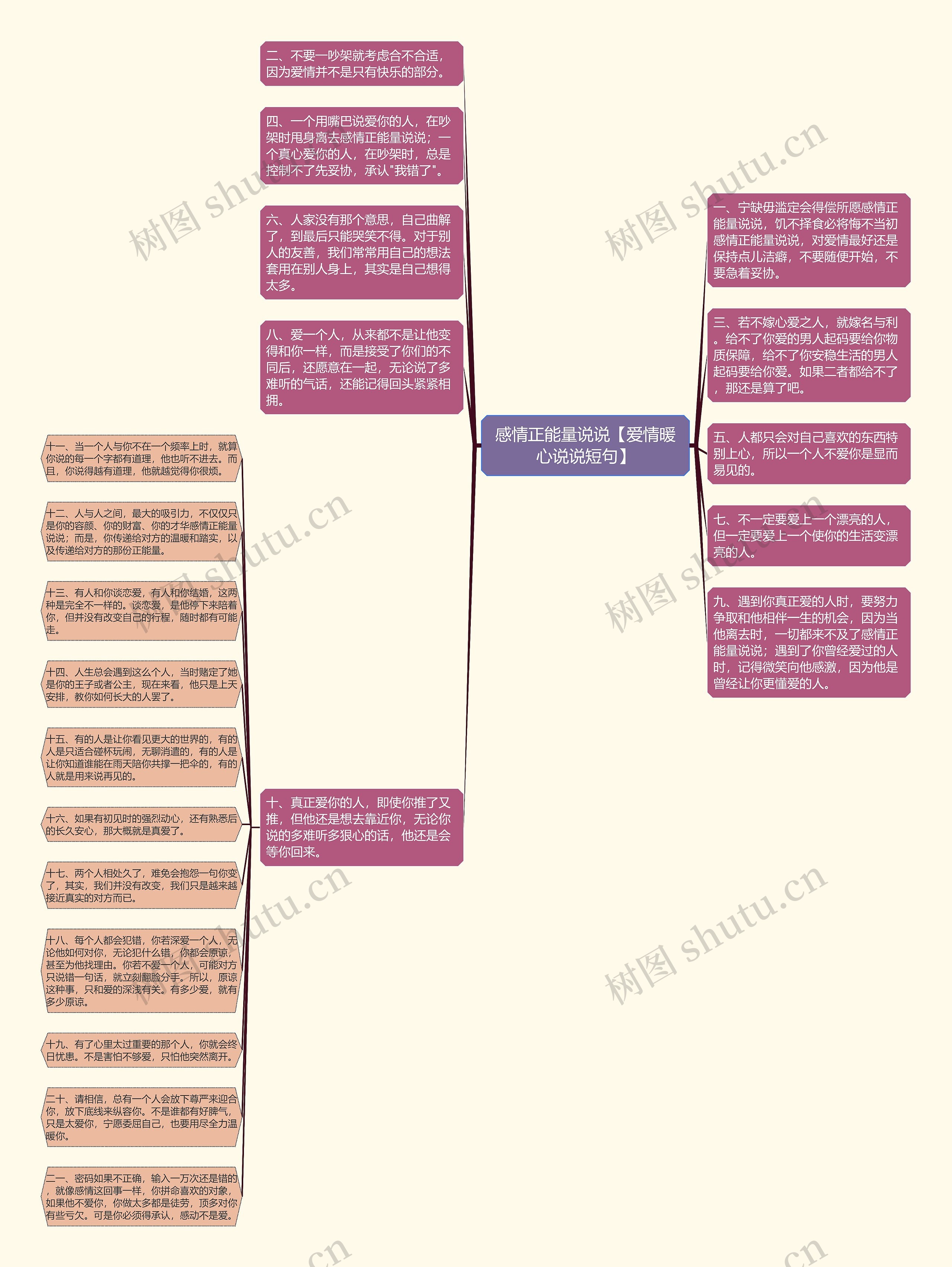 感情正能量说说【爱情暖心说说短句】思维导图