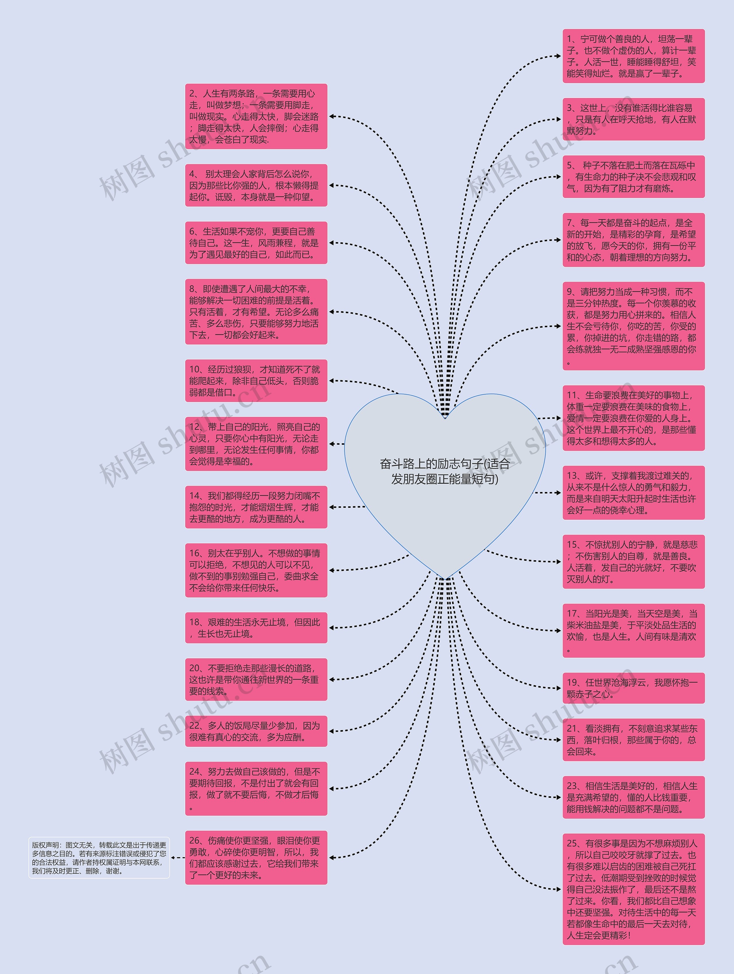 奋斗路上的励志句子(适合发朋友圈正能量短句)思维导图