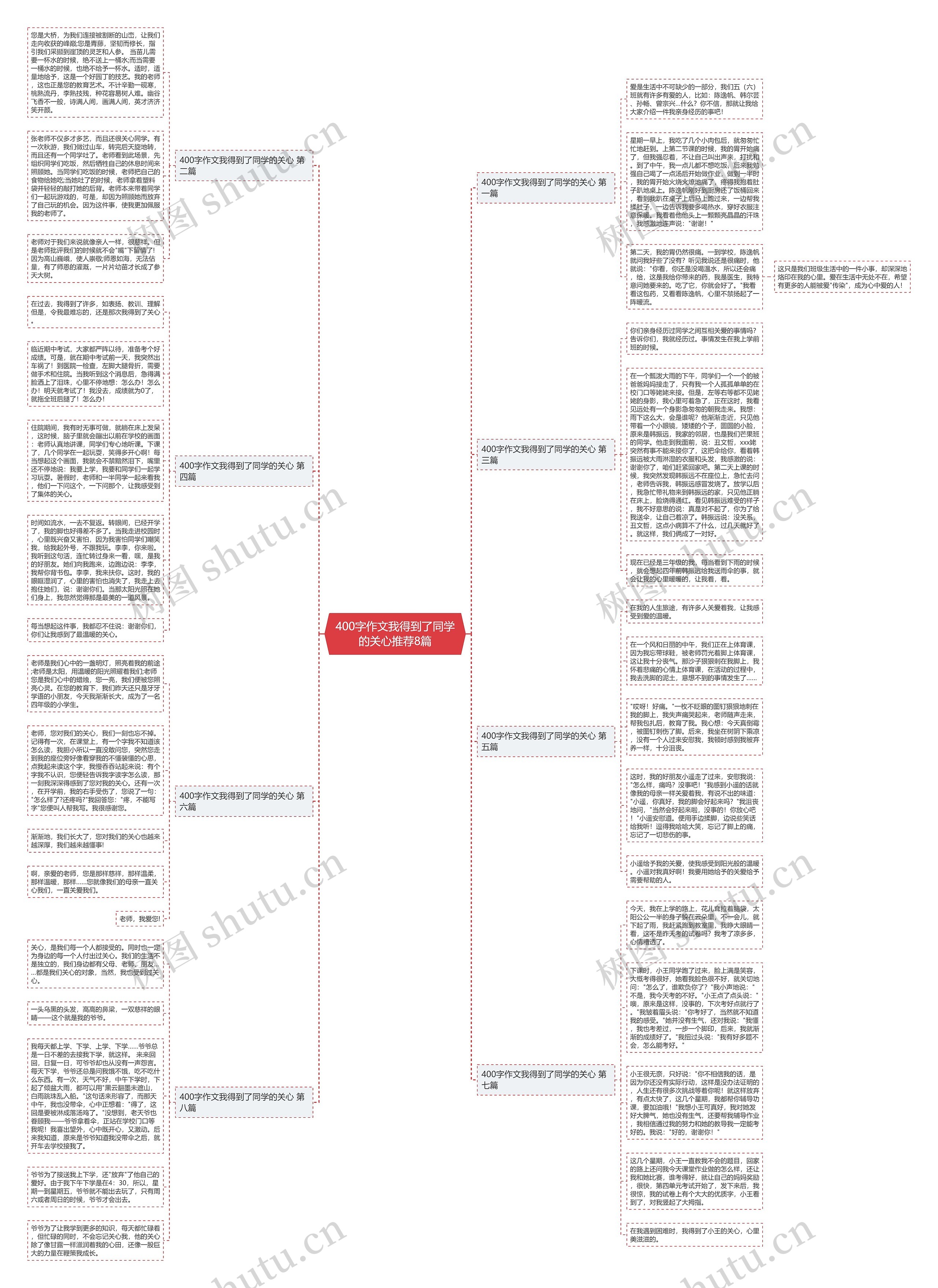 400字作文我得到了同学的关心推荐8篇思维导图