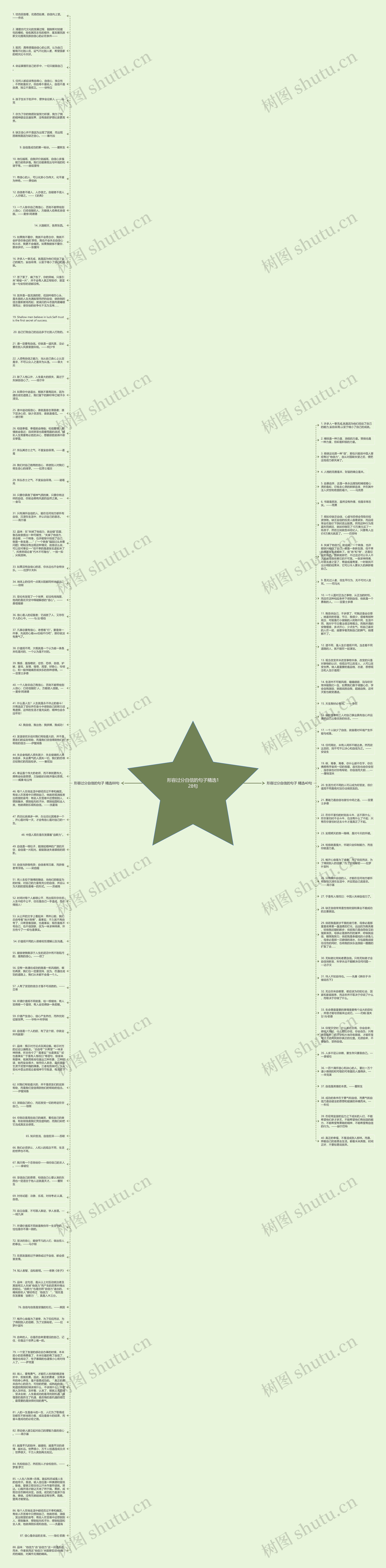 形容过分自信的句子精选128句思维导图