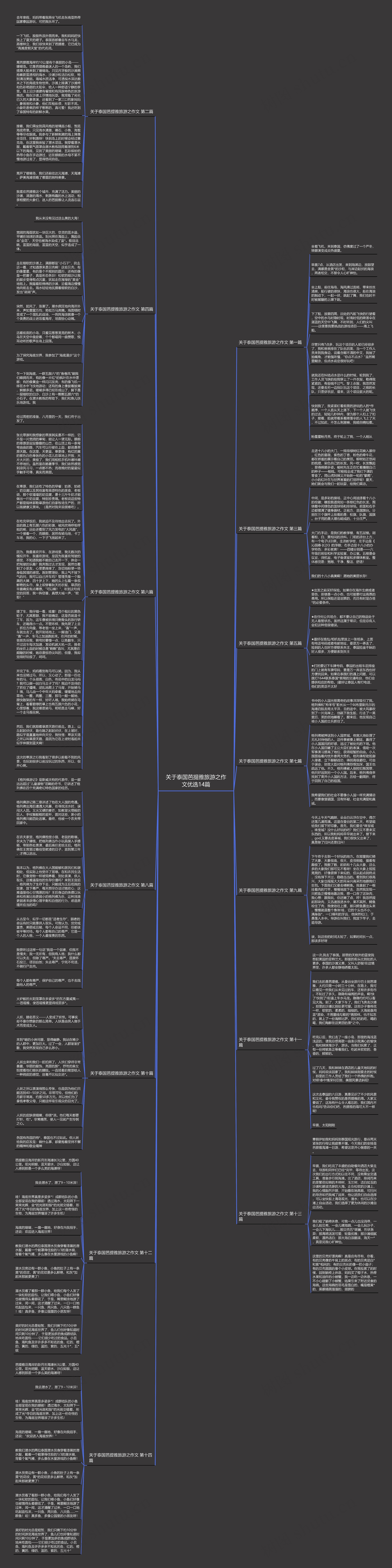 关于泰国芭提雅旅游之作文优选14篇思维导图高清图 关于泰国芭提雅旅游之作文优选14篇思维导图