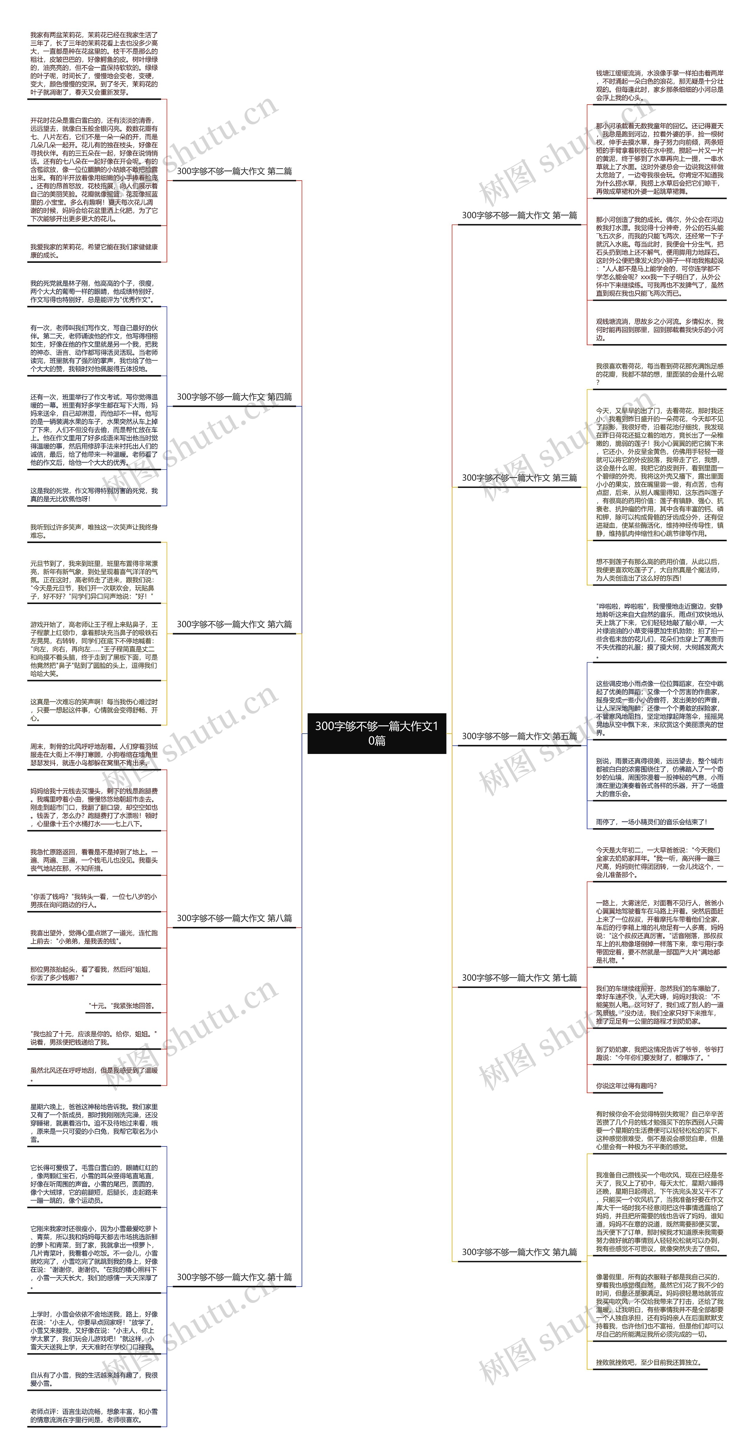 300字够不够一篇大作文10篇思维导图高清图 300字够不够一篇大作文10篇思维导图