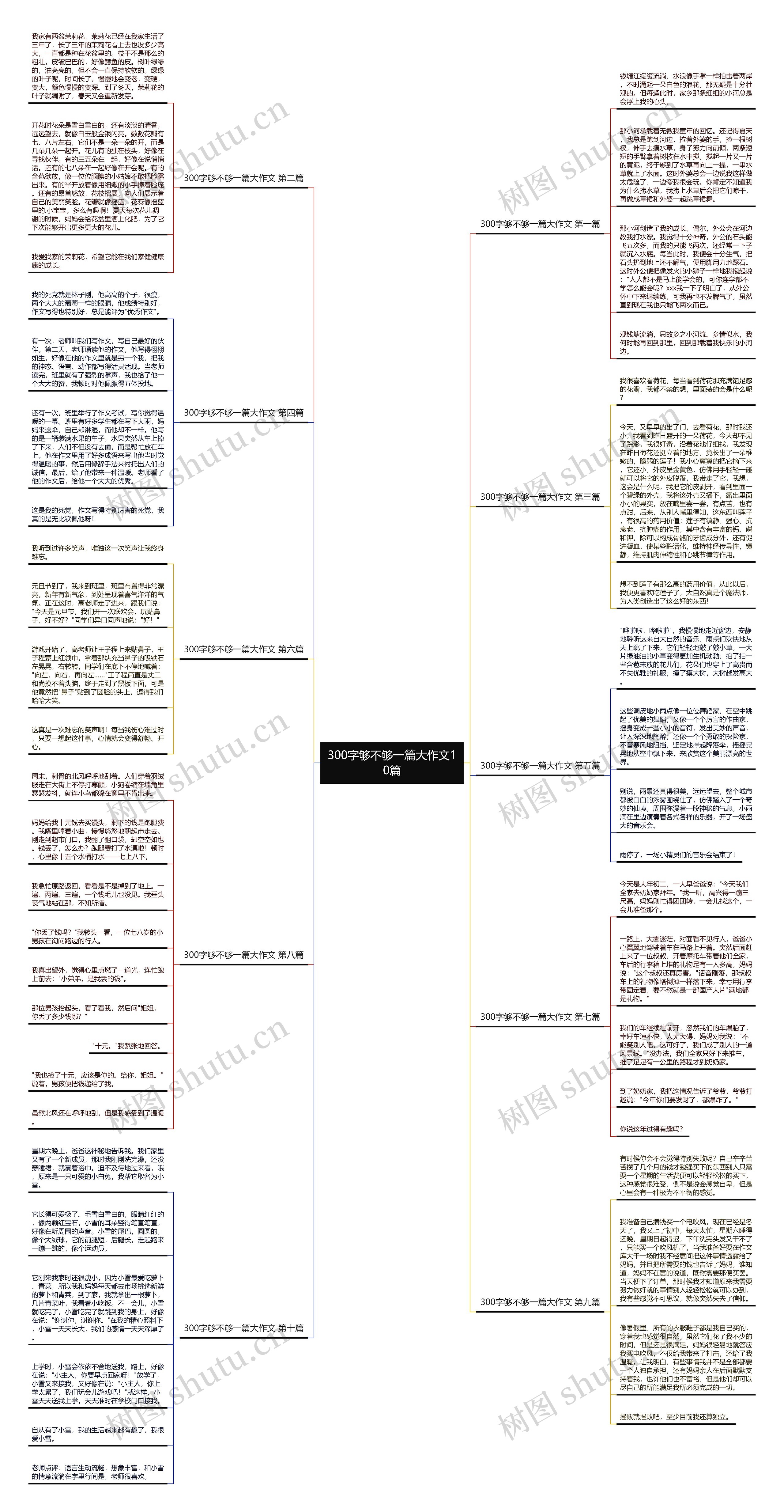 300字够不够一篇大作文10篇思维导图
