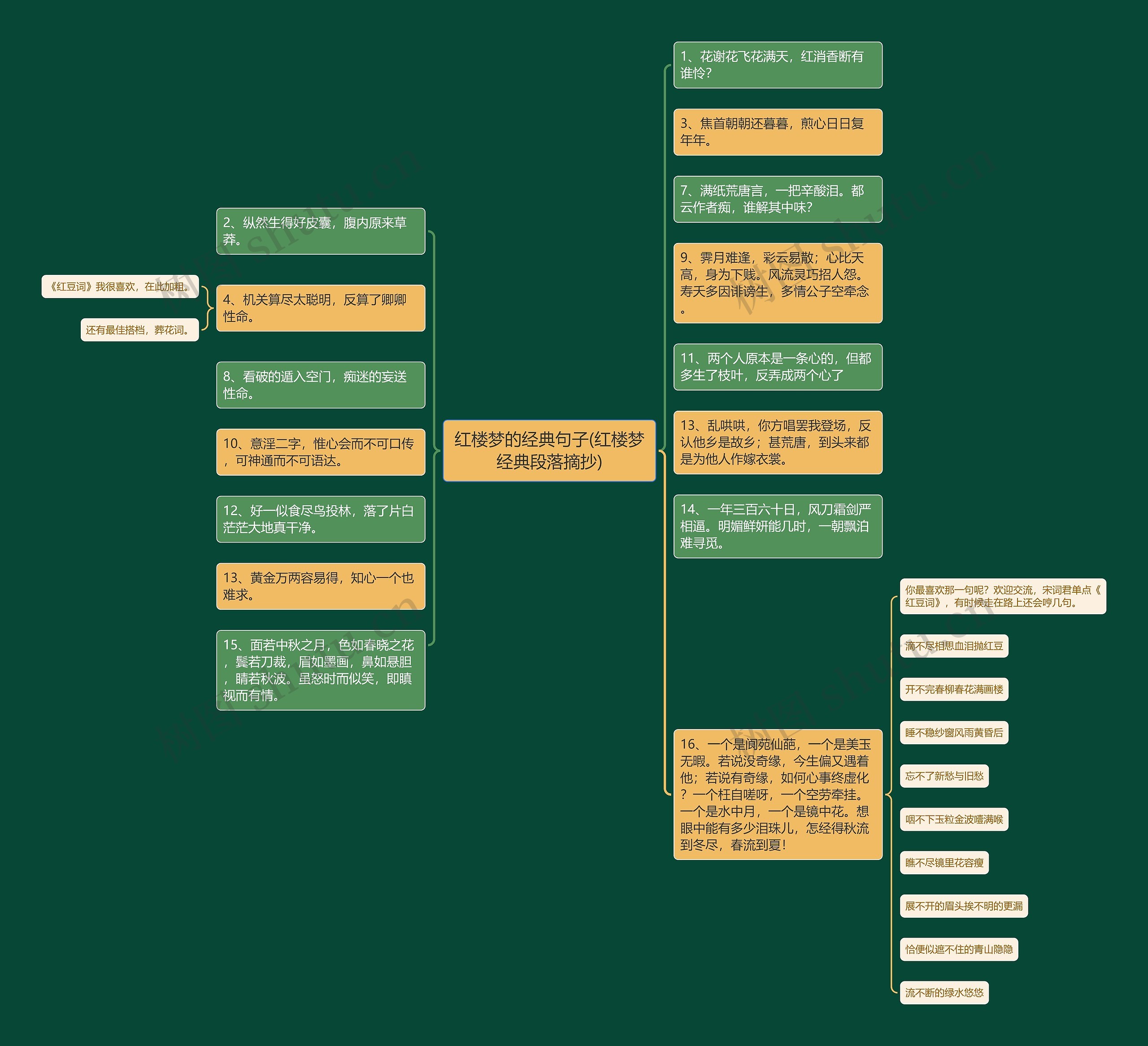 红楼梦的经典句子(红楼梦经典段落摘抄) 红楼梦的经典句子(红楼梦经典段落摘抄)