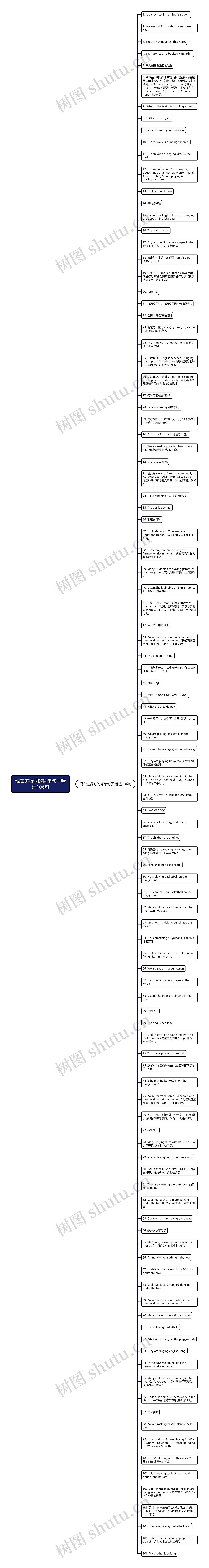 现在进行时的简单句子精选106句思维导图