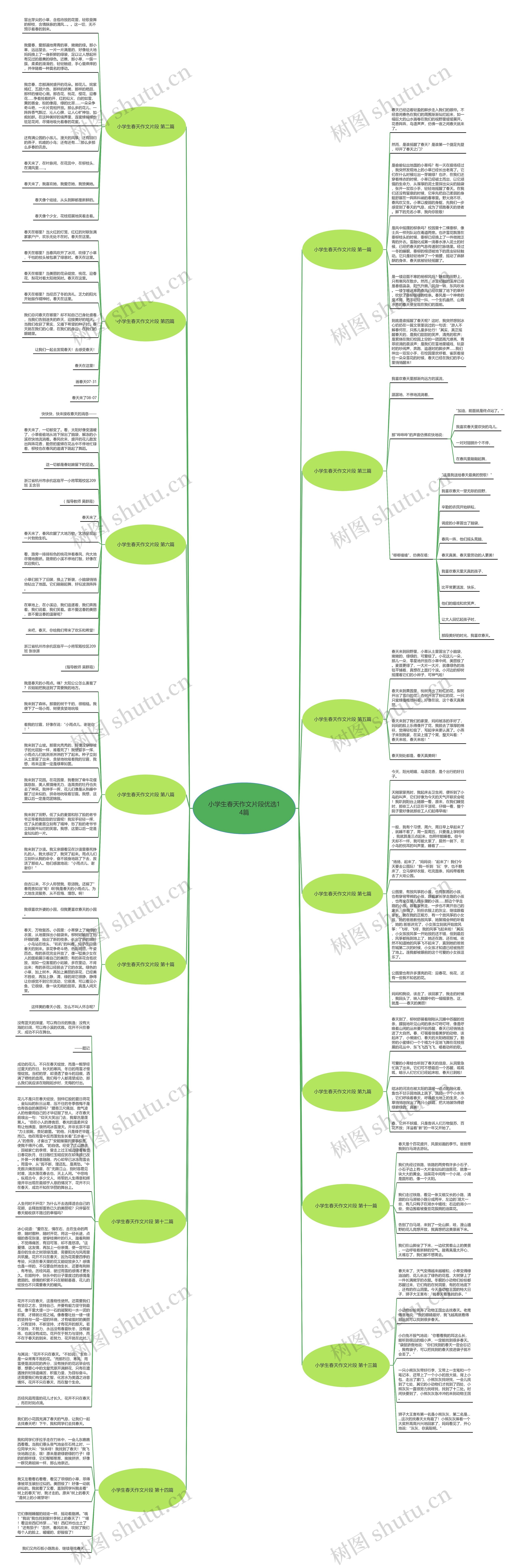 小学生春天作文片段优选14篇思维导图