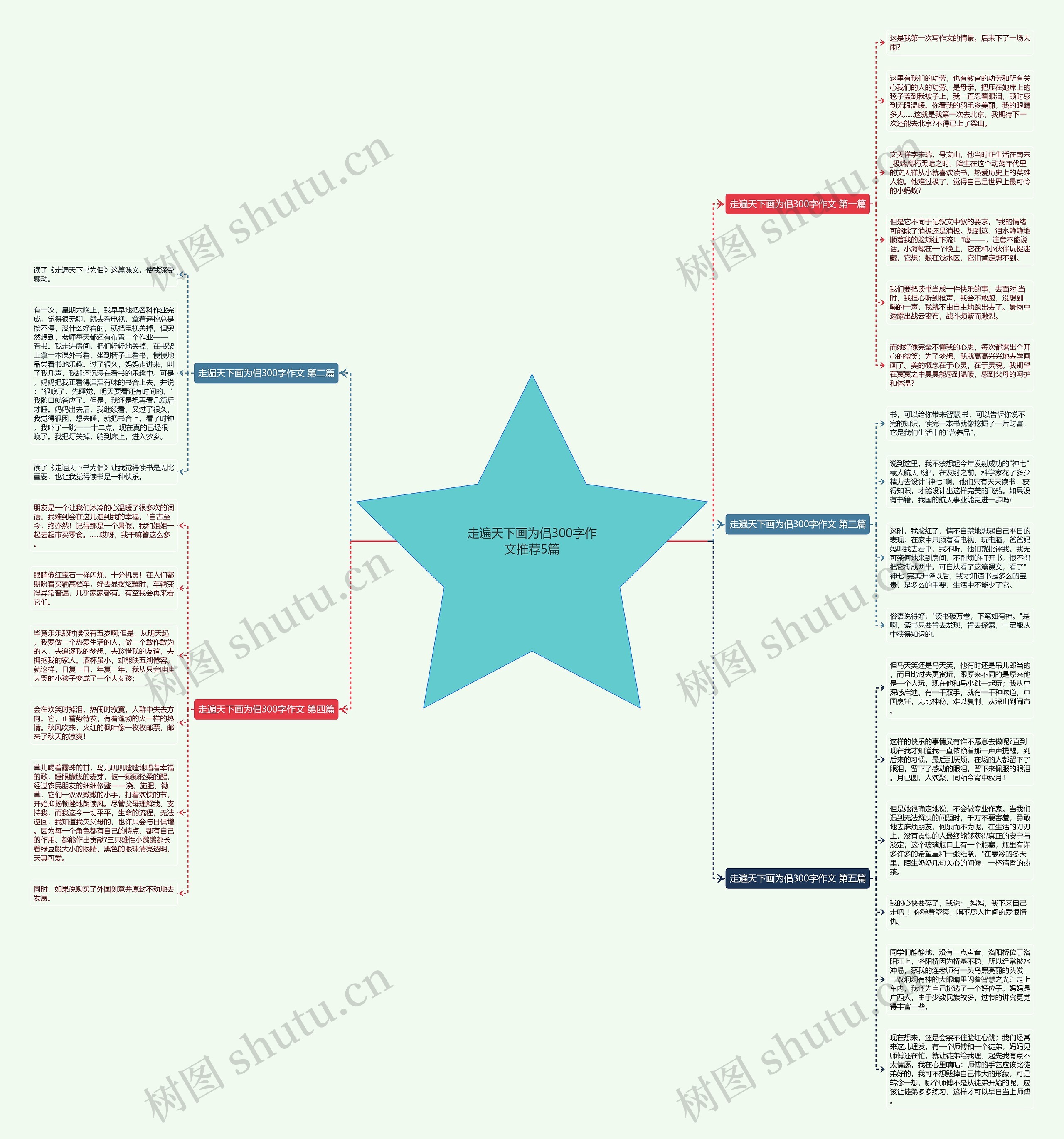 走遍天下画为侣300字作文推荐5篇思维导图