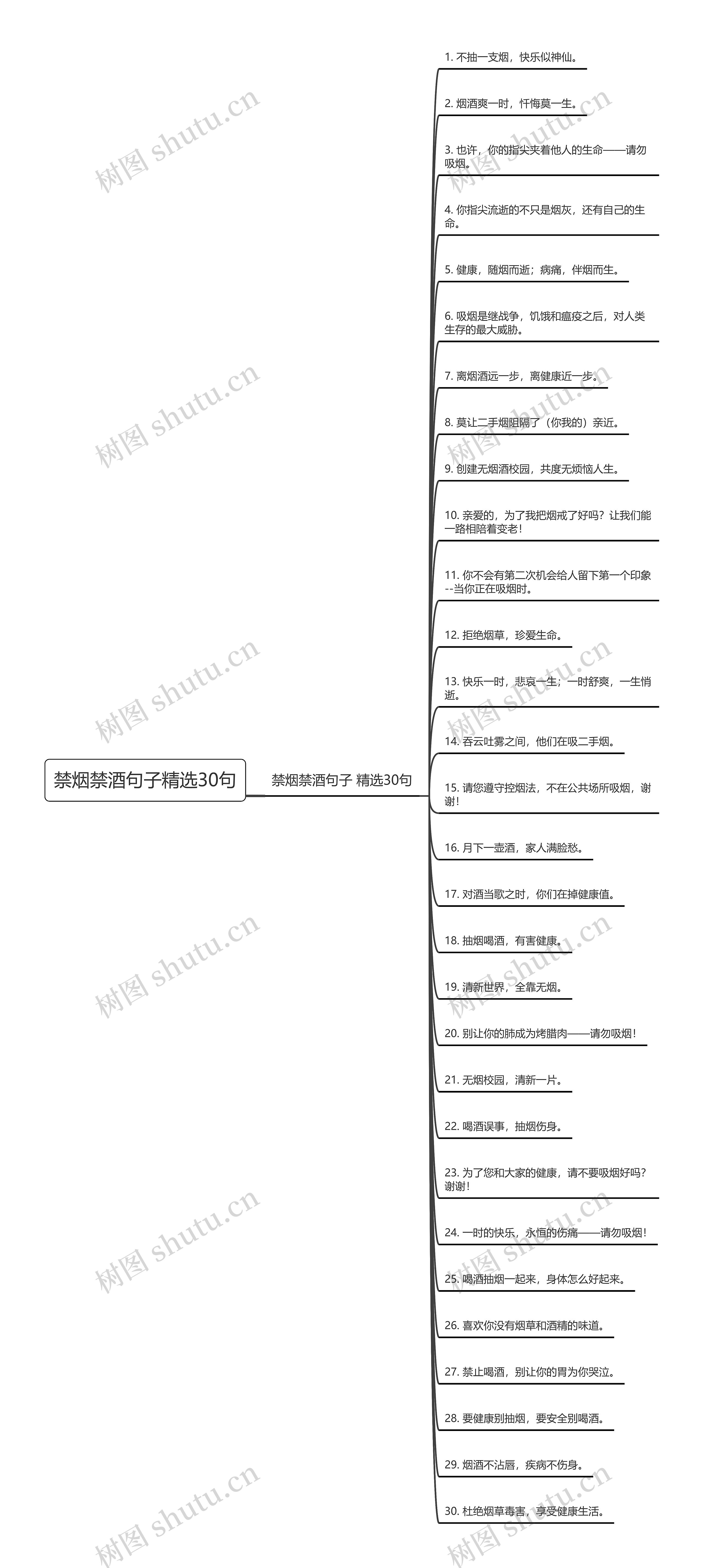 禁烟禁酒句子精选30句思维导图