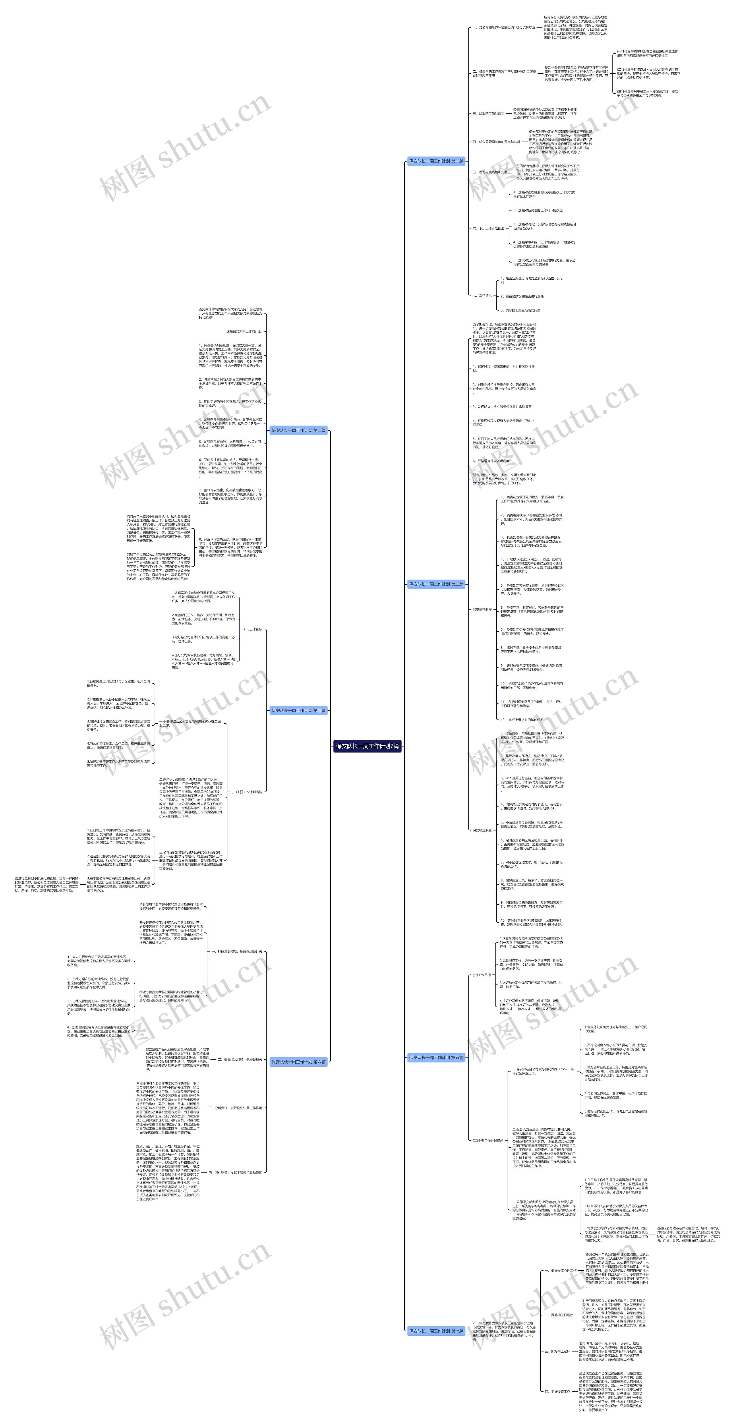 保安队长一周工作计划7篇思维导图
