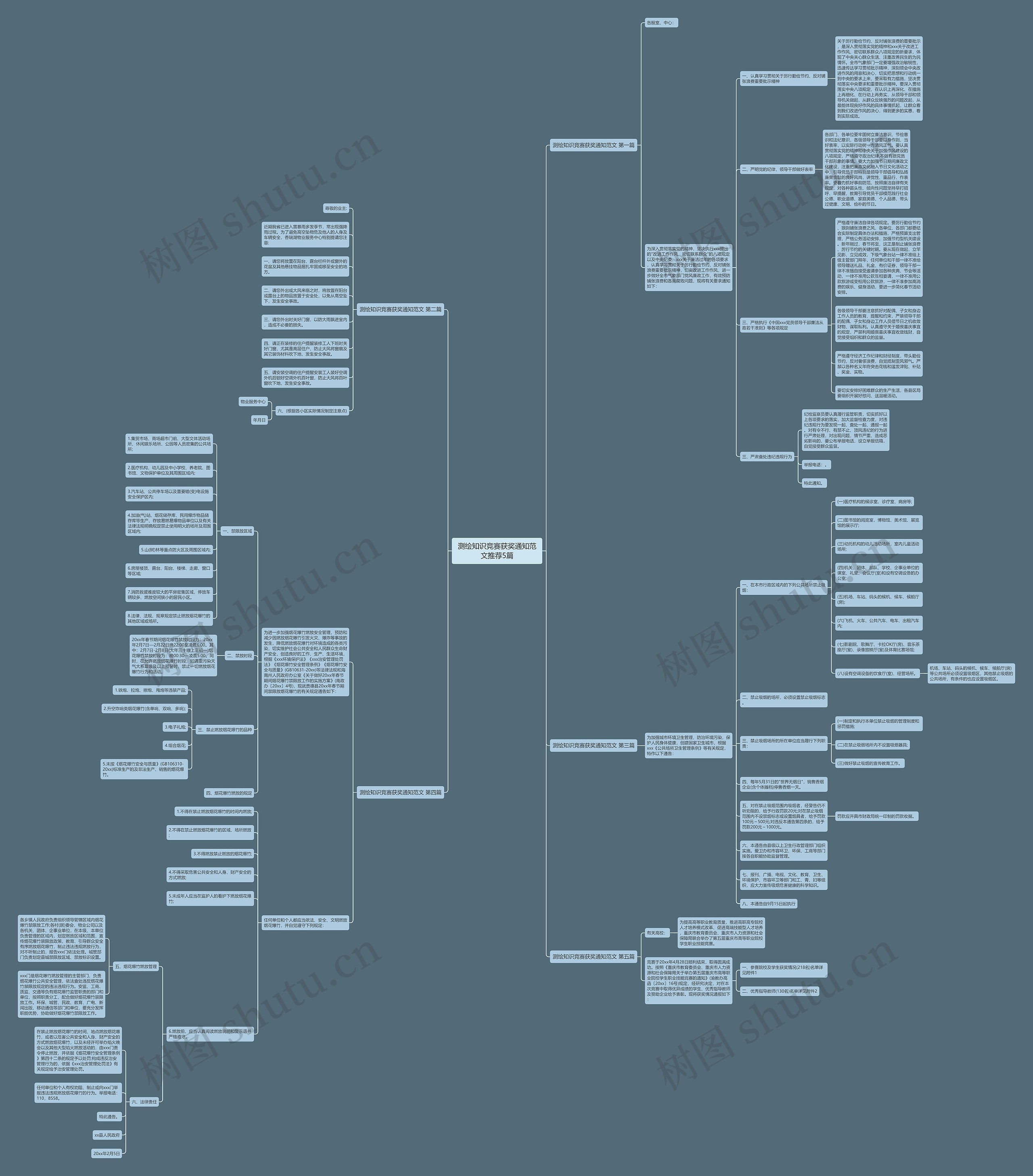 测绘知识竞赛获奖通知范文推荐5篇思维导图