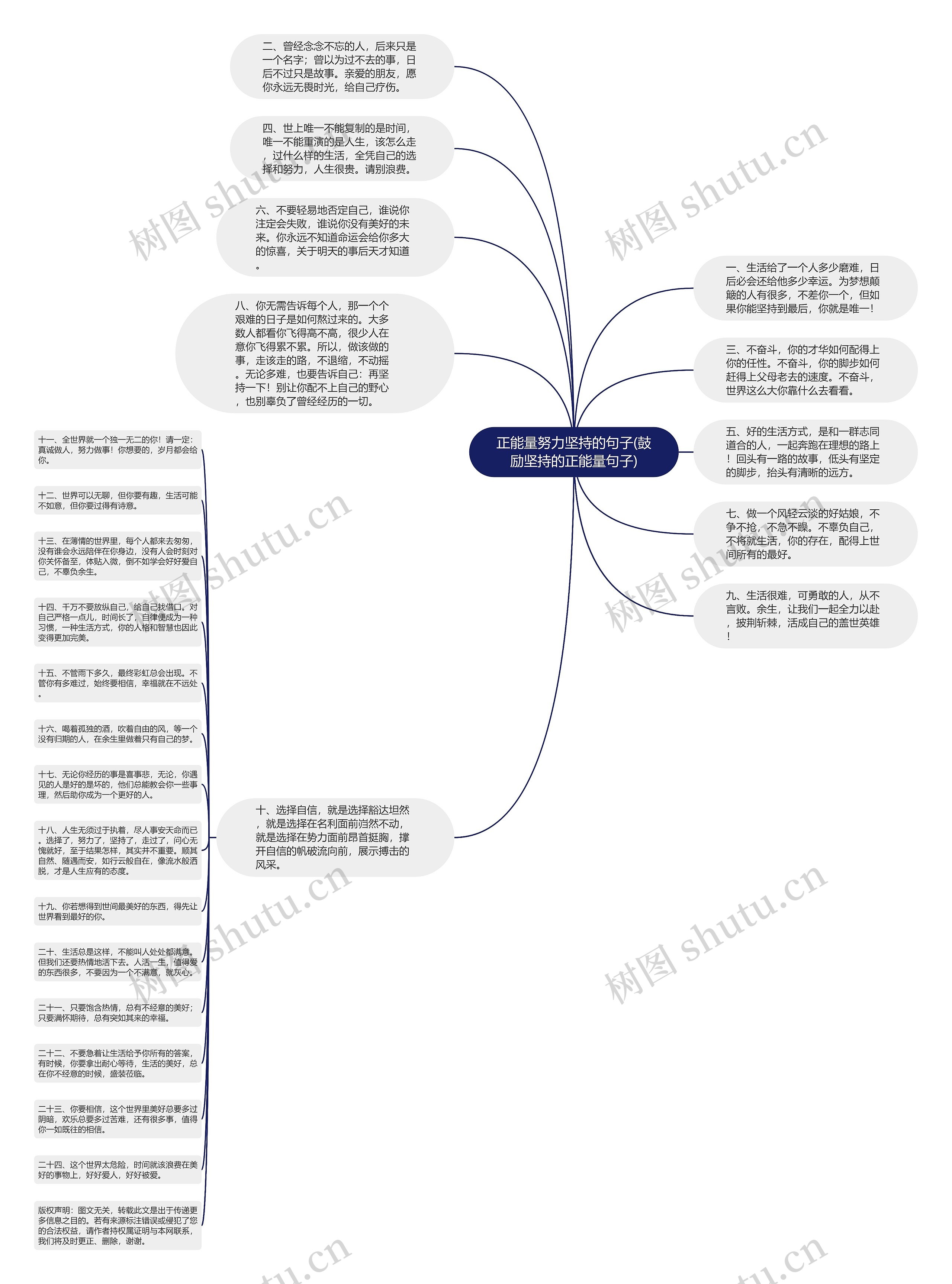 正能量努力坚持的句子(鼓励坚持的正能量句子)思维导图