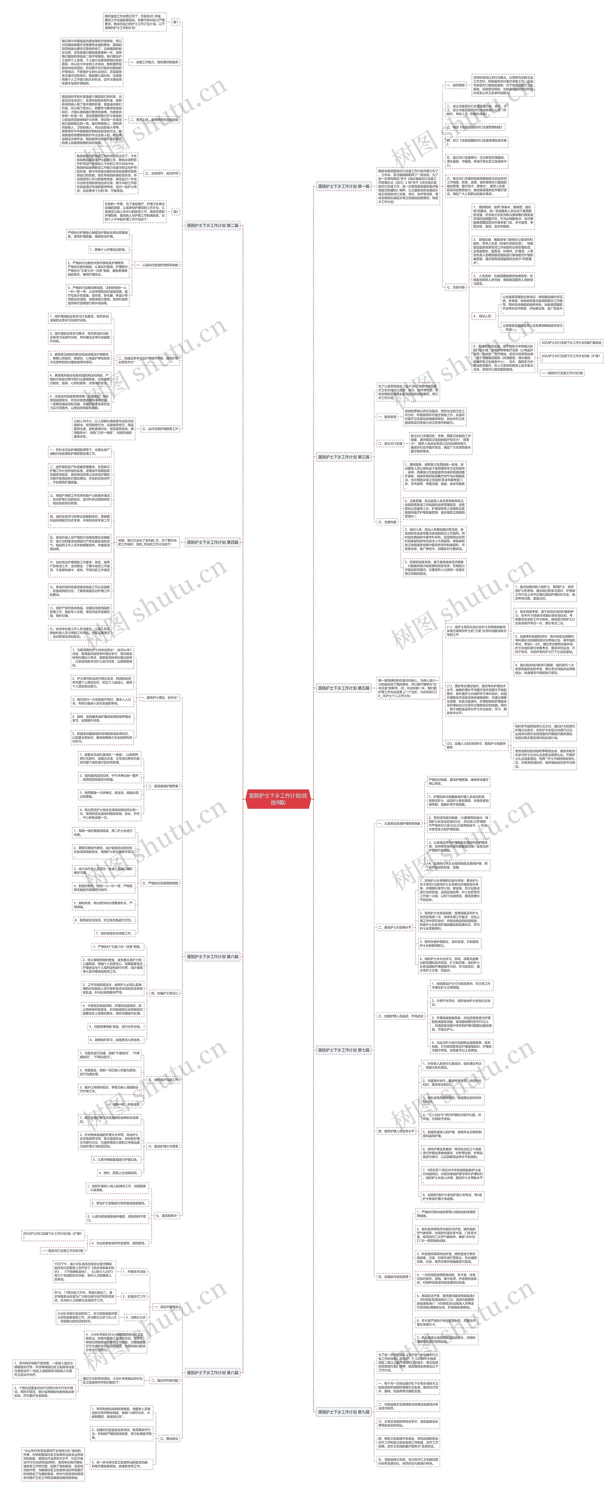 医院护士下乡工作计划(优选9篇)思维导图