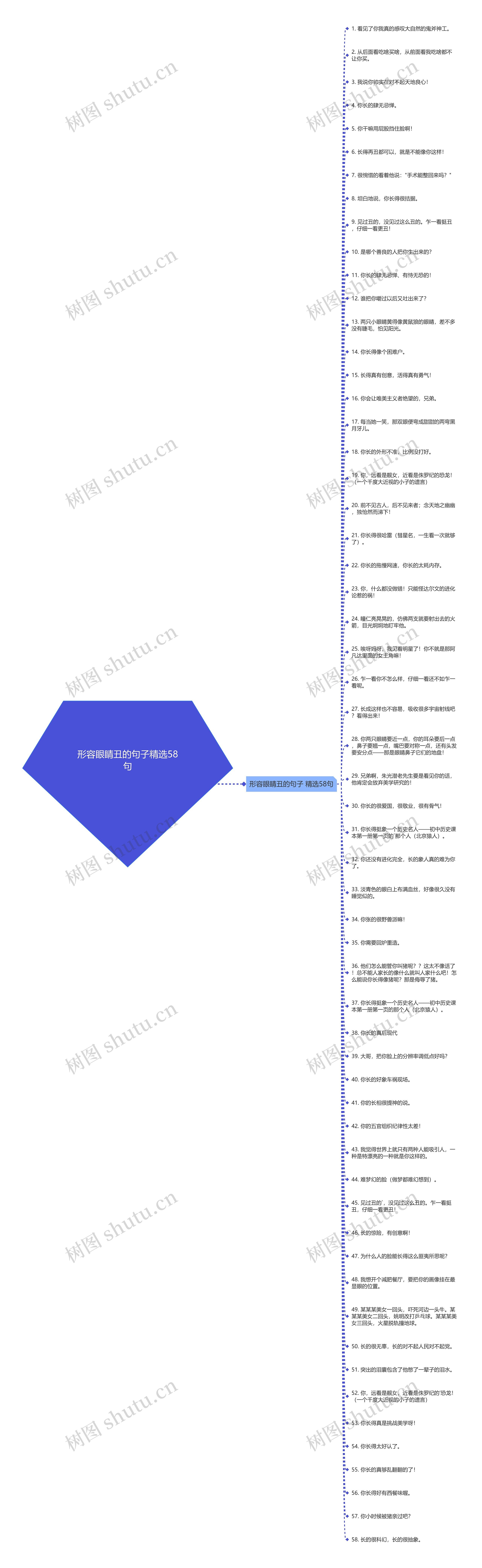 形容眼睛丑的句子精选58句思维导图