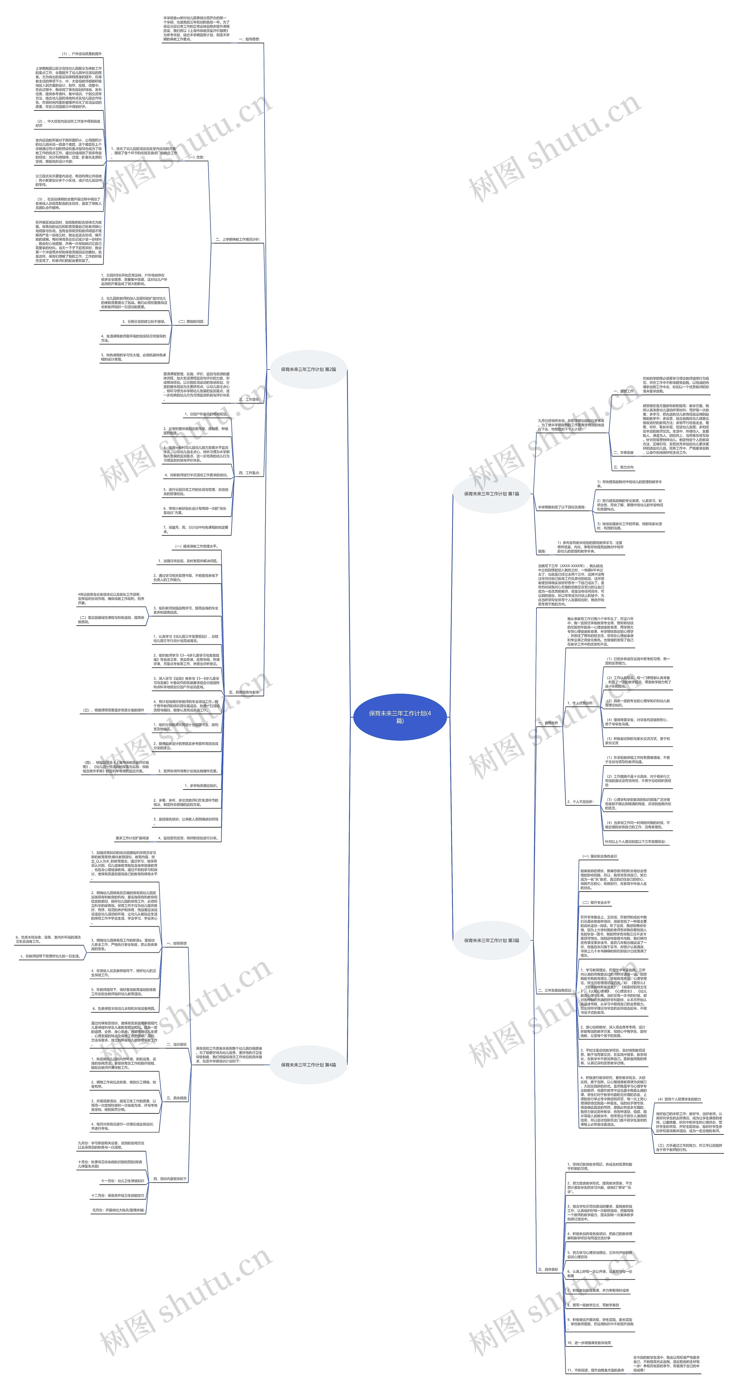 保育未来三年工作计划(4篇)思维导图