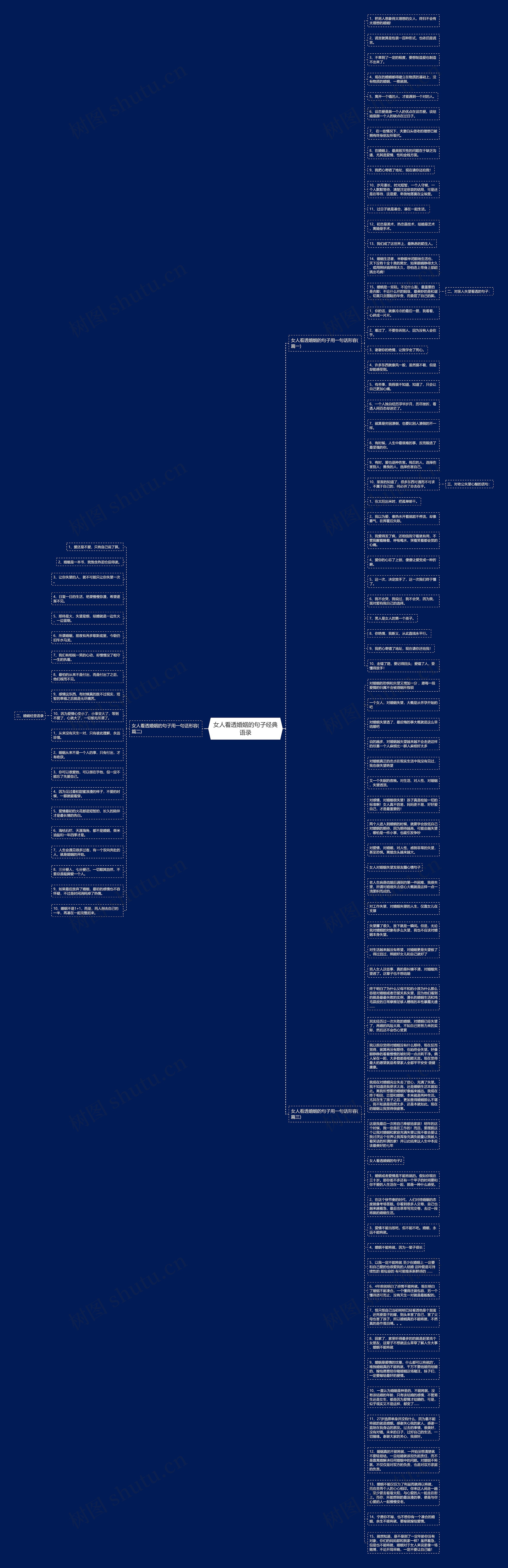女人看透婚姻的句子经典语录思维导图