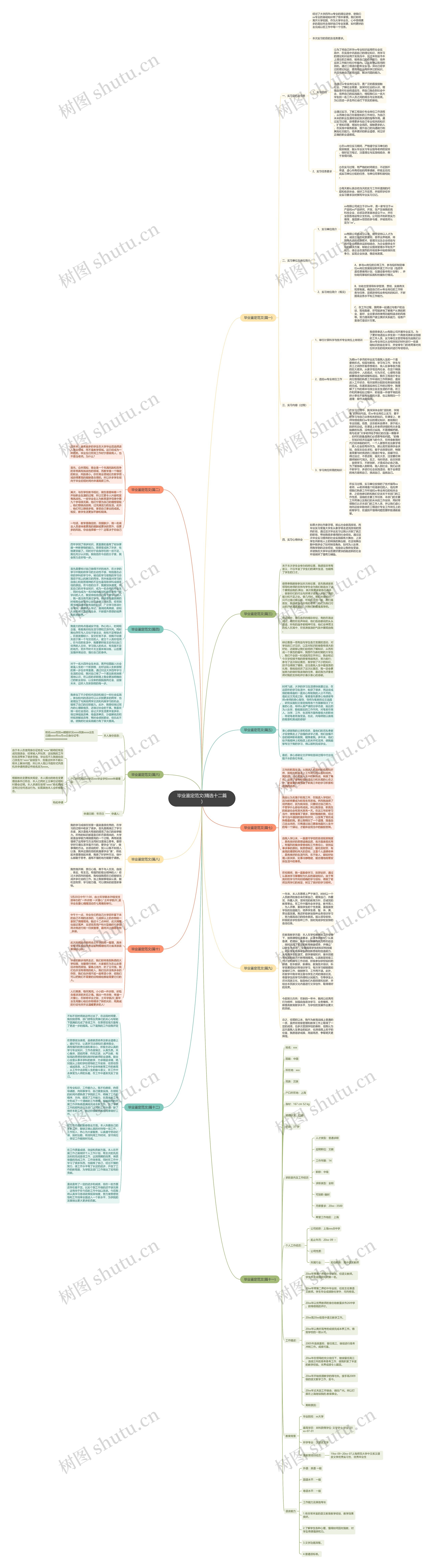 毕业鉴定范文(精选十二篇)思维导图高清图 毕业鉴定范文(精选十二篇)思维导图
