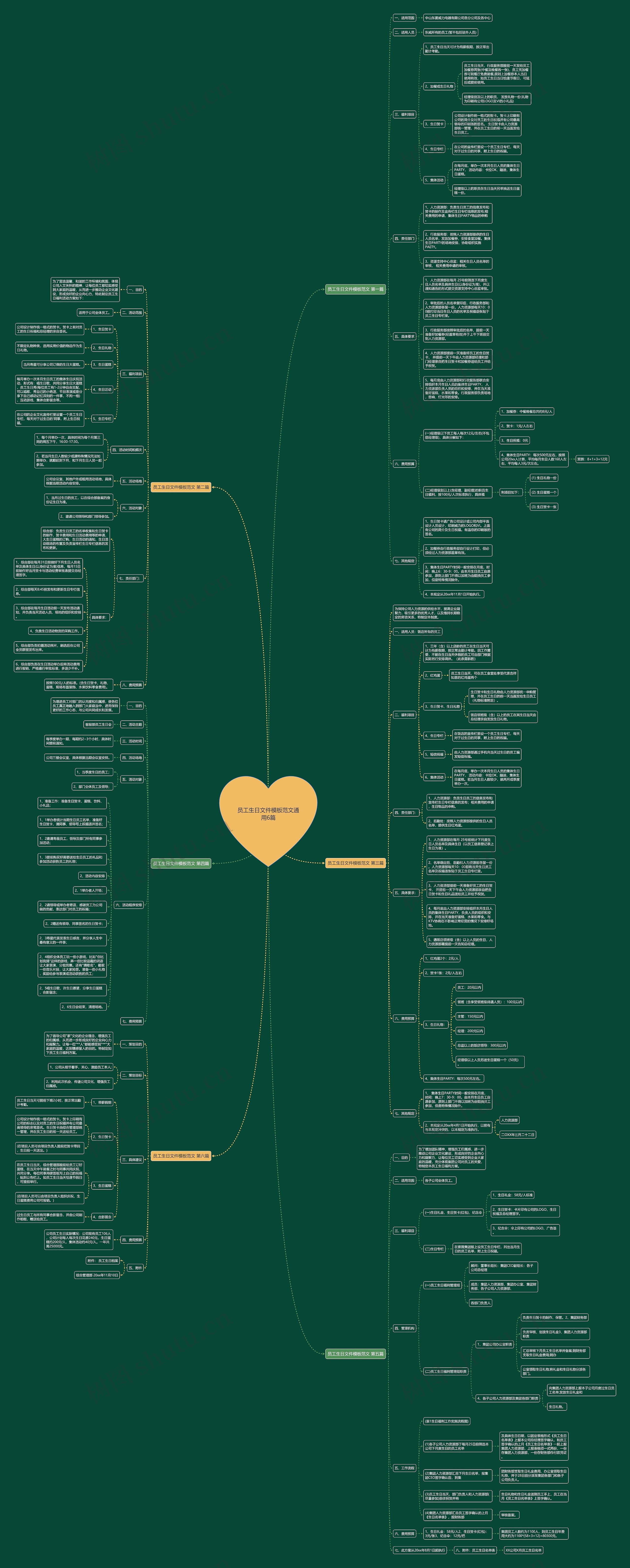 员工生日文件范文通用6篇思维导图