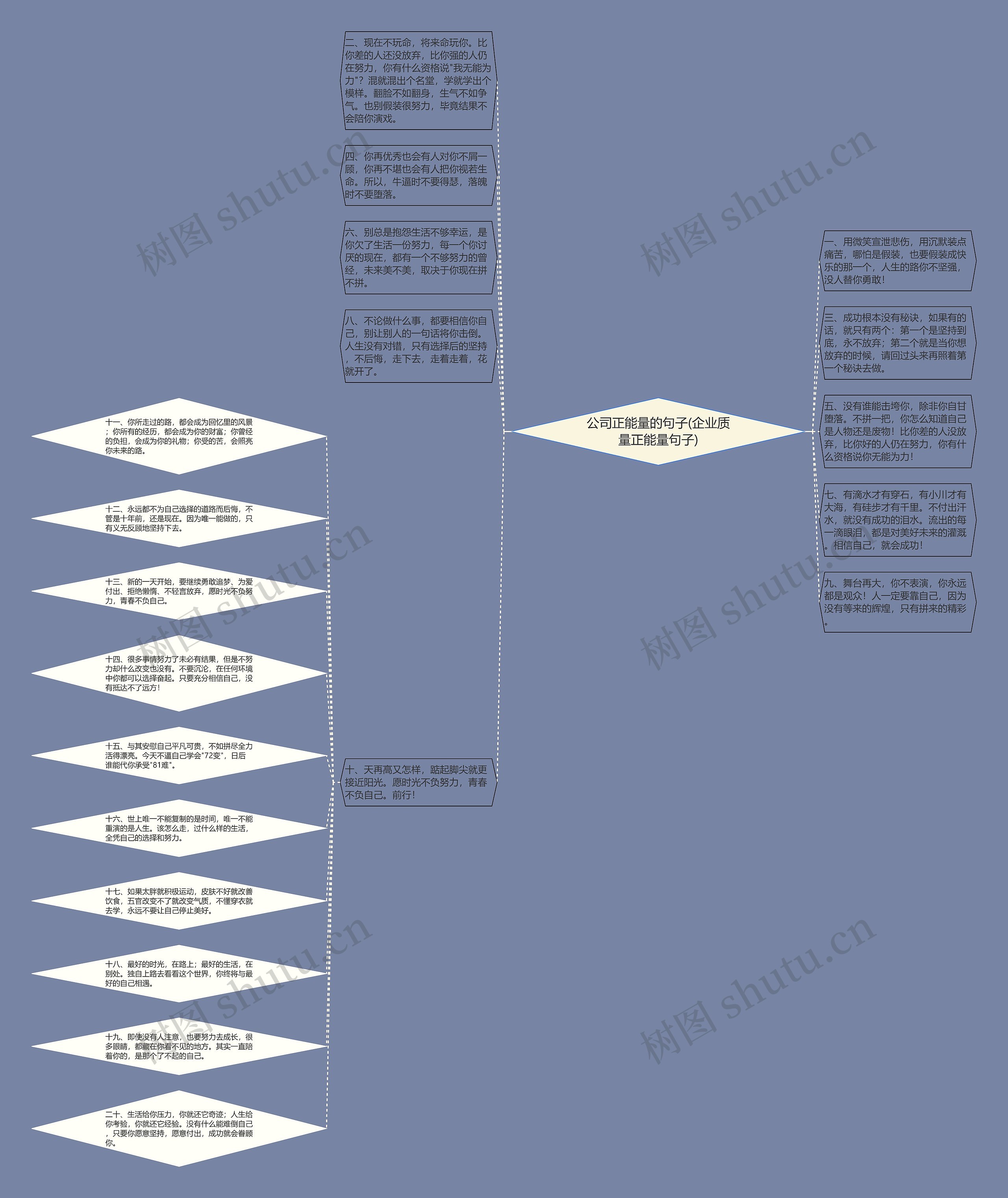 公司正能量的句子(企业质量正能量句子)思维导图