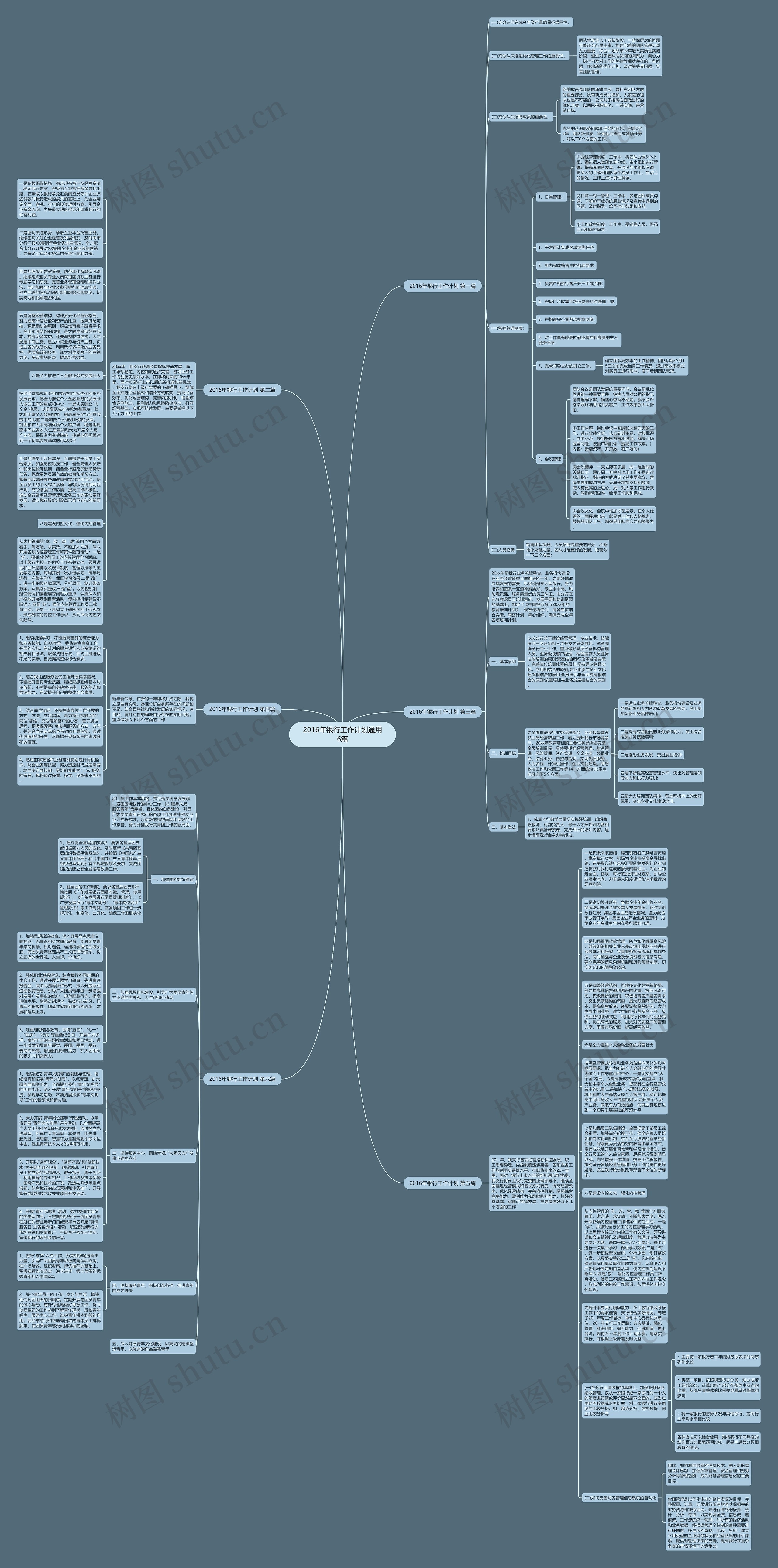 2016年银行工作计划通用6篇思维导图