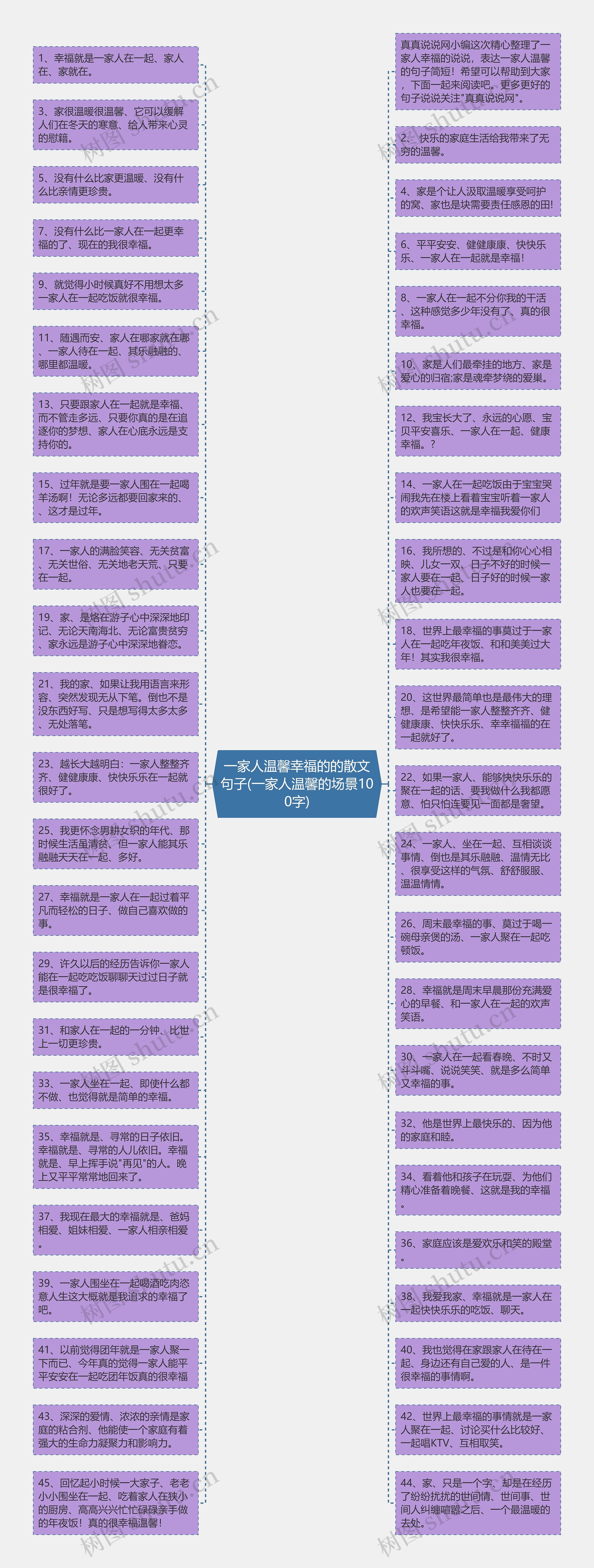 一家人温馨幸福的的散文句子(一家人温馨的场景100字)思维导图