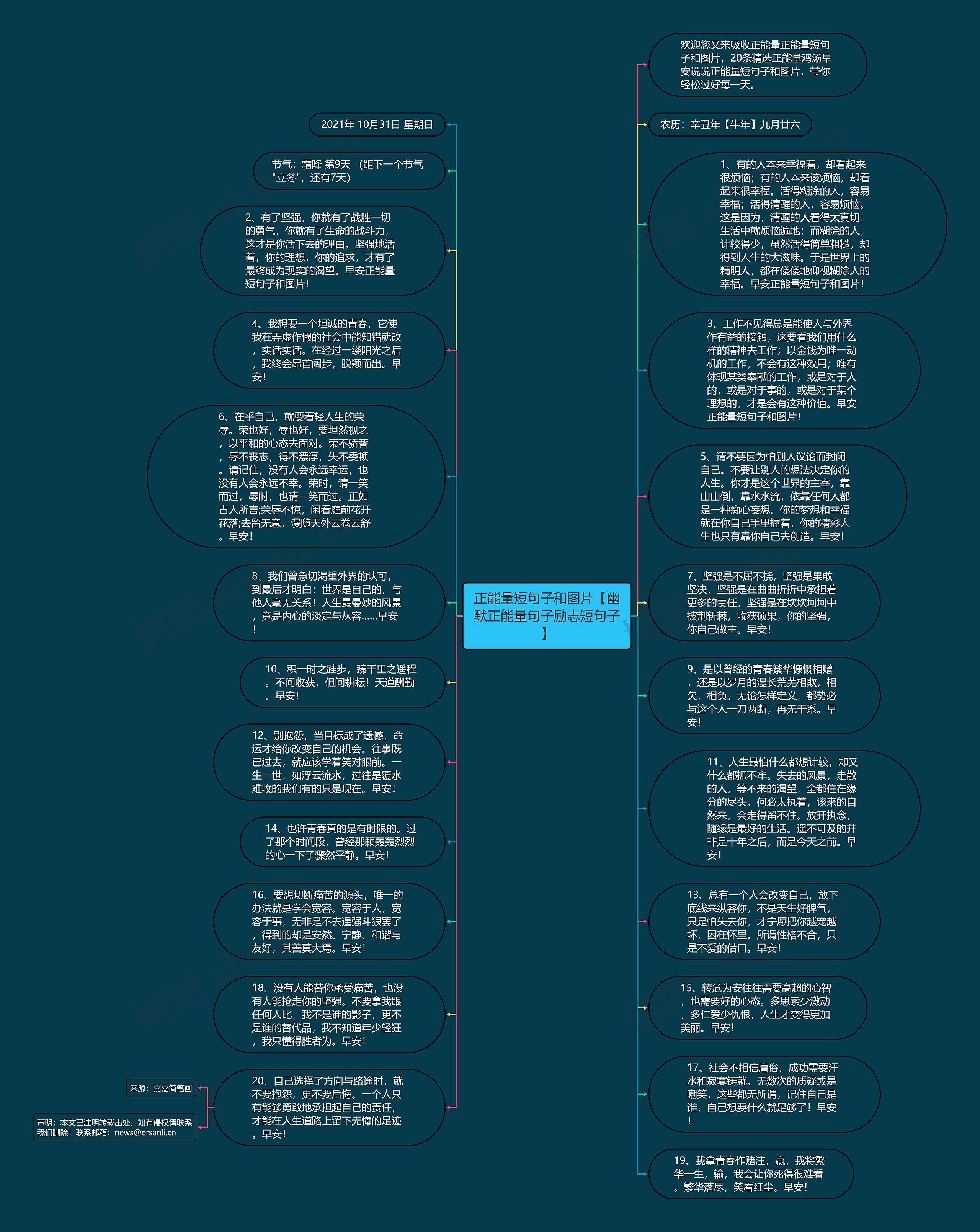 正能量短句子和图片【幽默正能量句子励志短句子】思维导图
