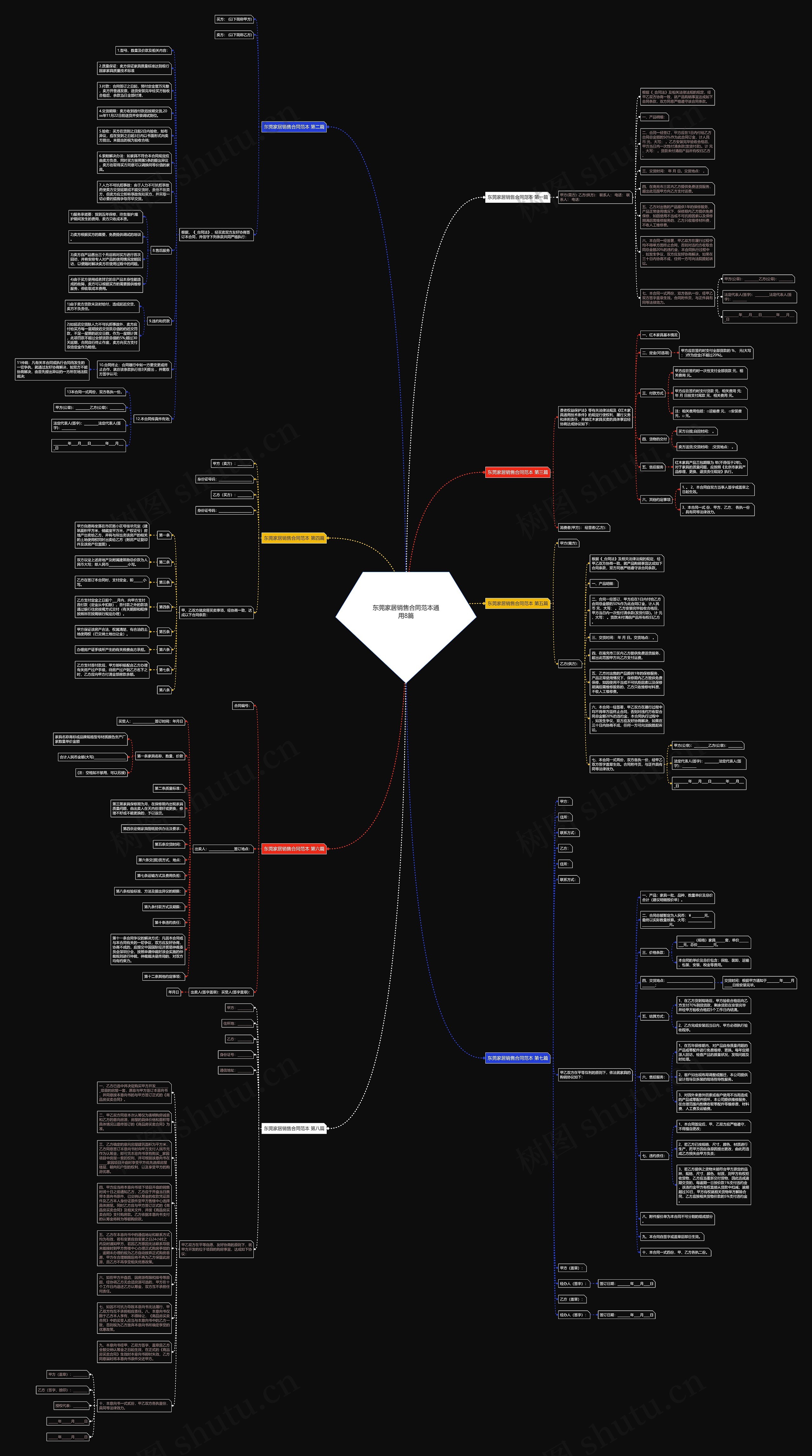 东莞家居销售合同范本通用8篇思维导图