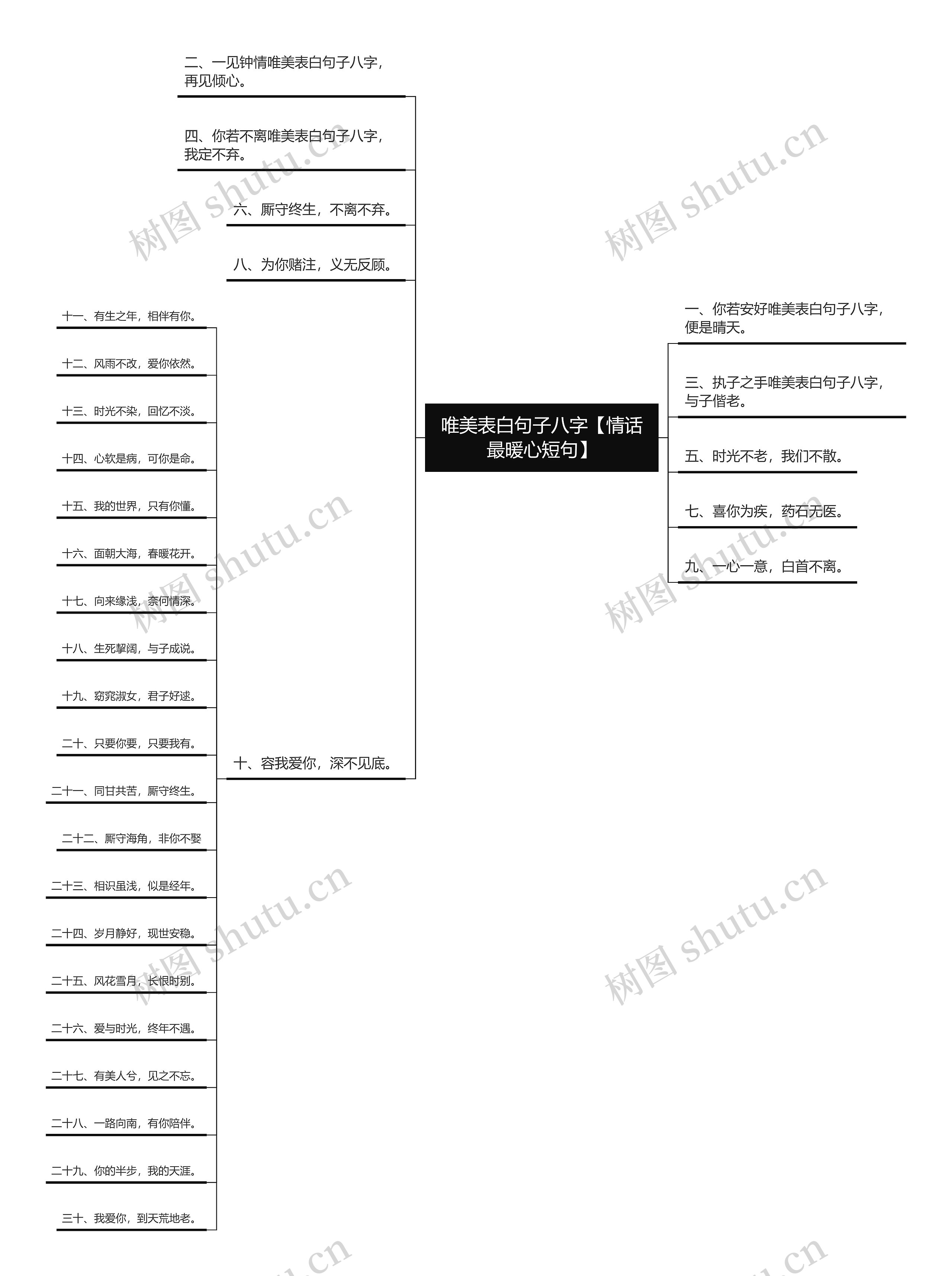 唯美表白句子八字【情话最暖心短句】思维导图