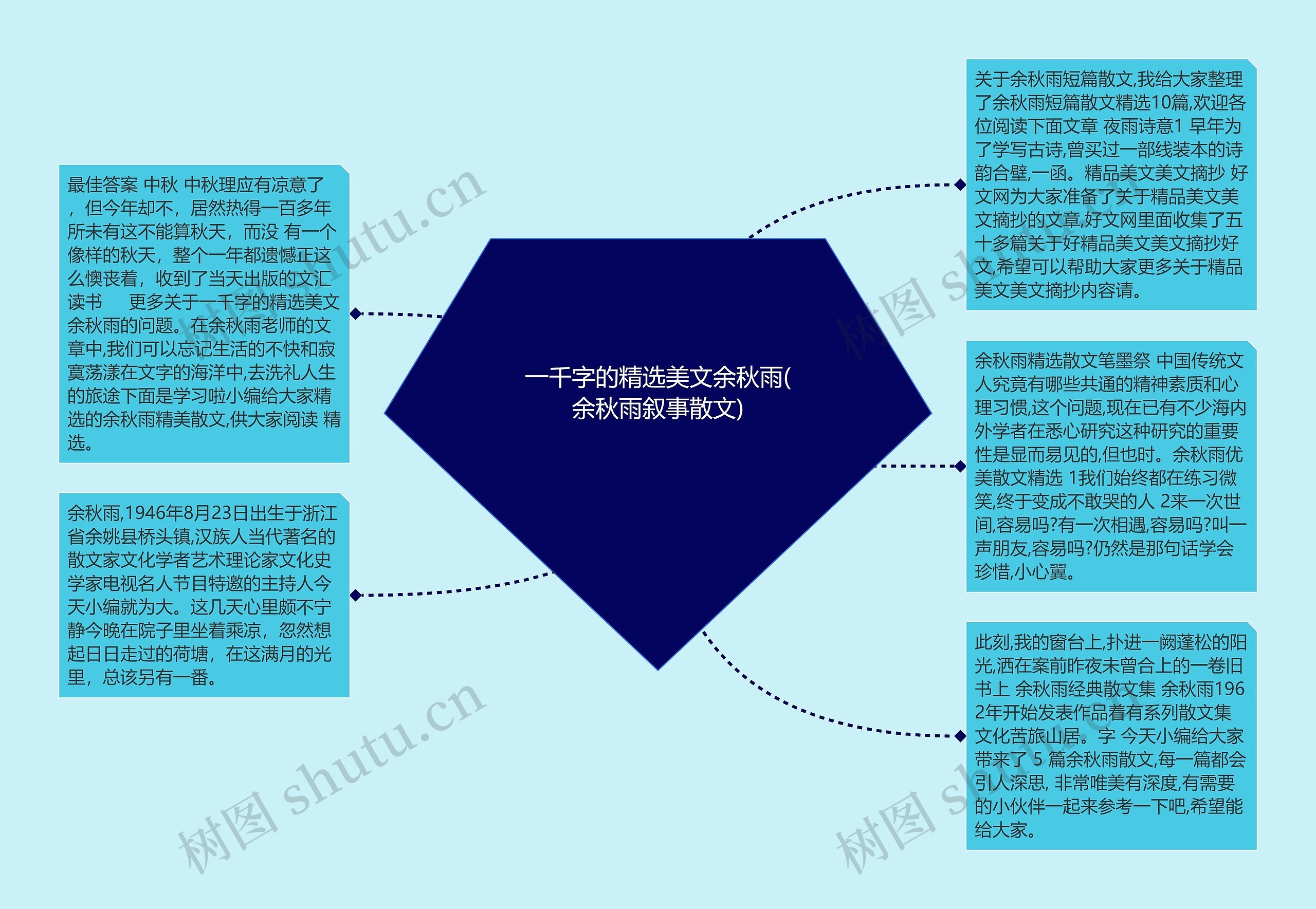 一千字的精选美文余秋雨(余秋雨叙事散文)思维导图