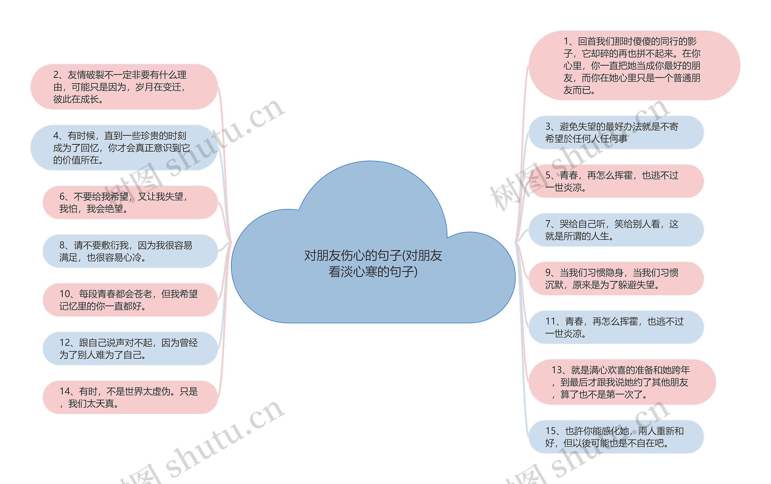 对朋友伤心的句子(对朋友看淡心寒的句子)