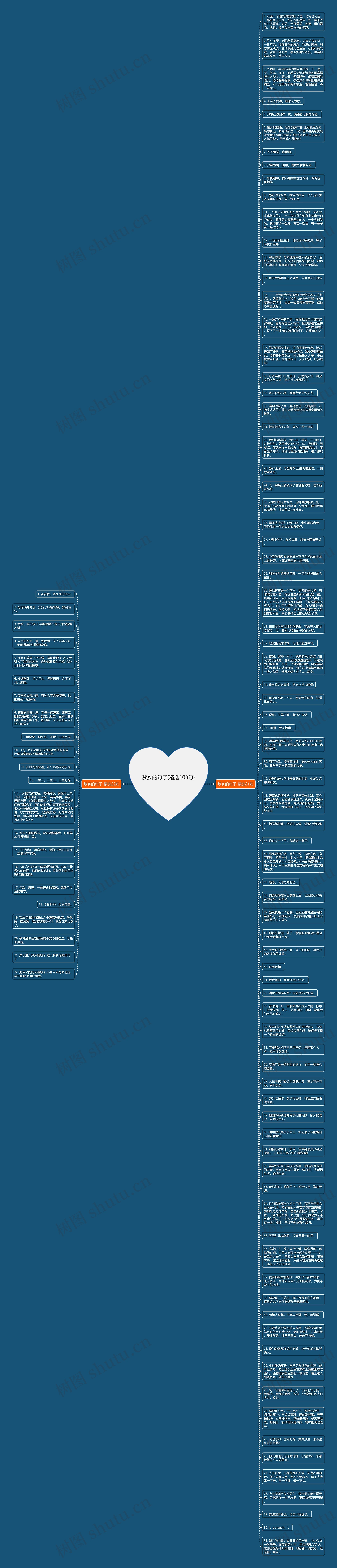梦乡的句子(精选103句)思维导图高清图 梦乡的句子(精选103句)思维导图
