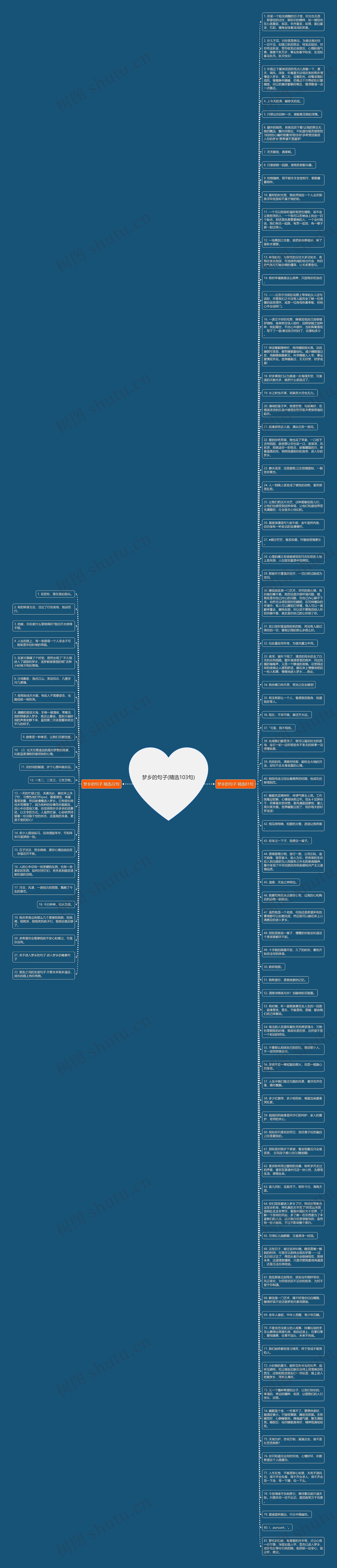 梦乡的句子(精选103句)思维导图