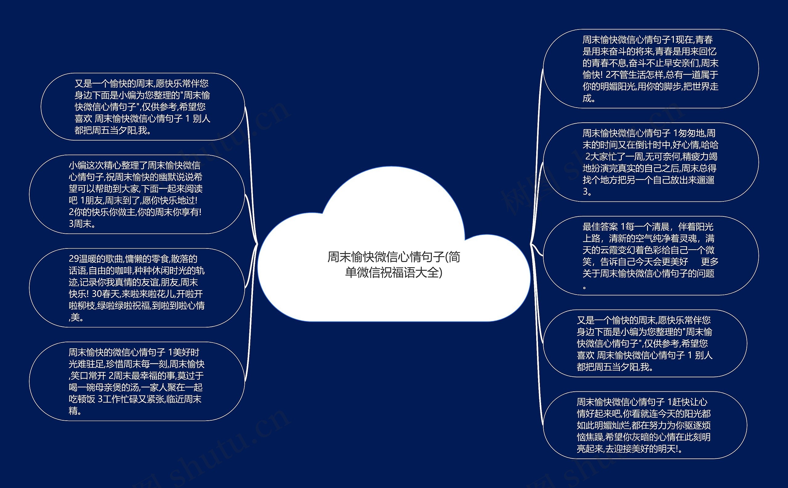 周末愉快微信心情句子(简单微信祝福语大全)思维导图