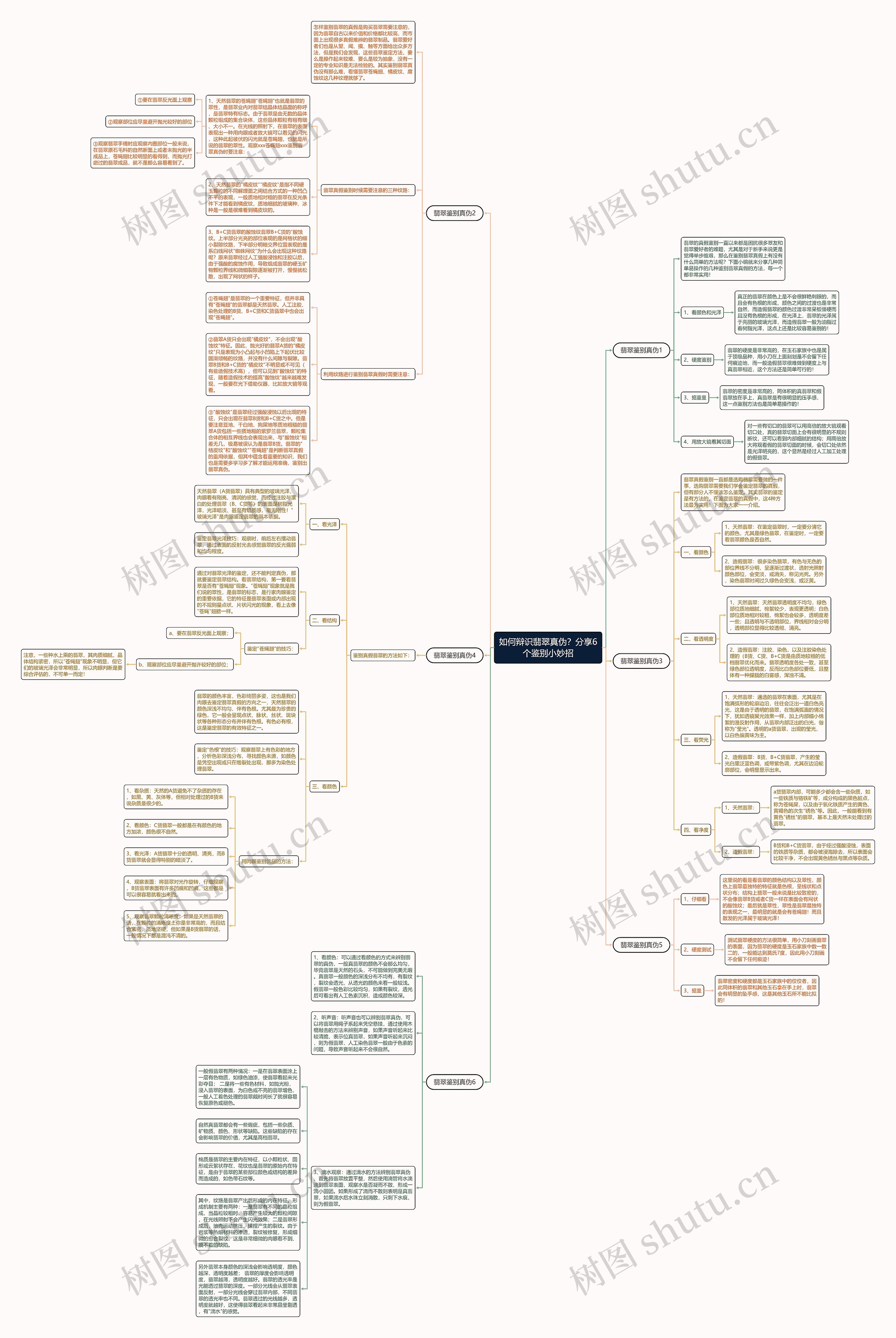 如何辩识翡翠真伪?分享6个鉴别小妙招 如何辩识翡翠真伪?分享6个鉴别小妙招