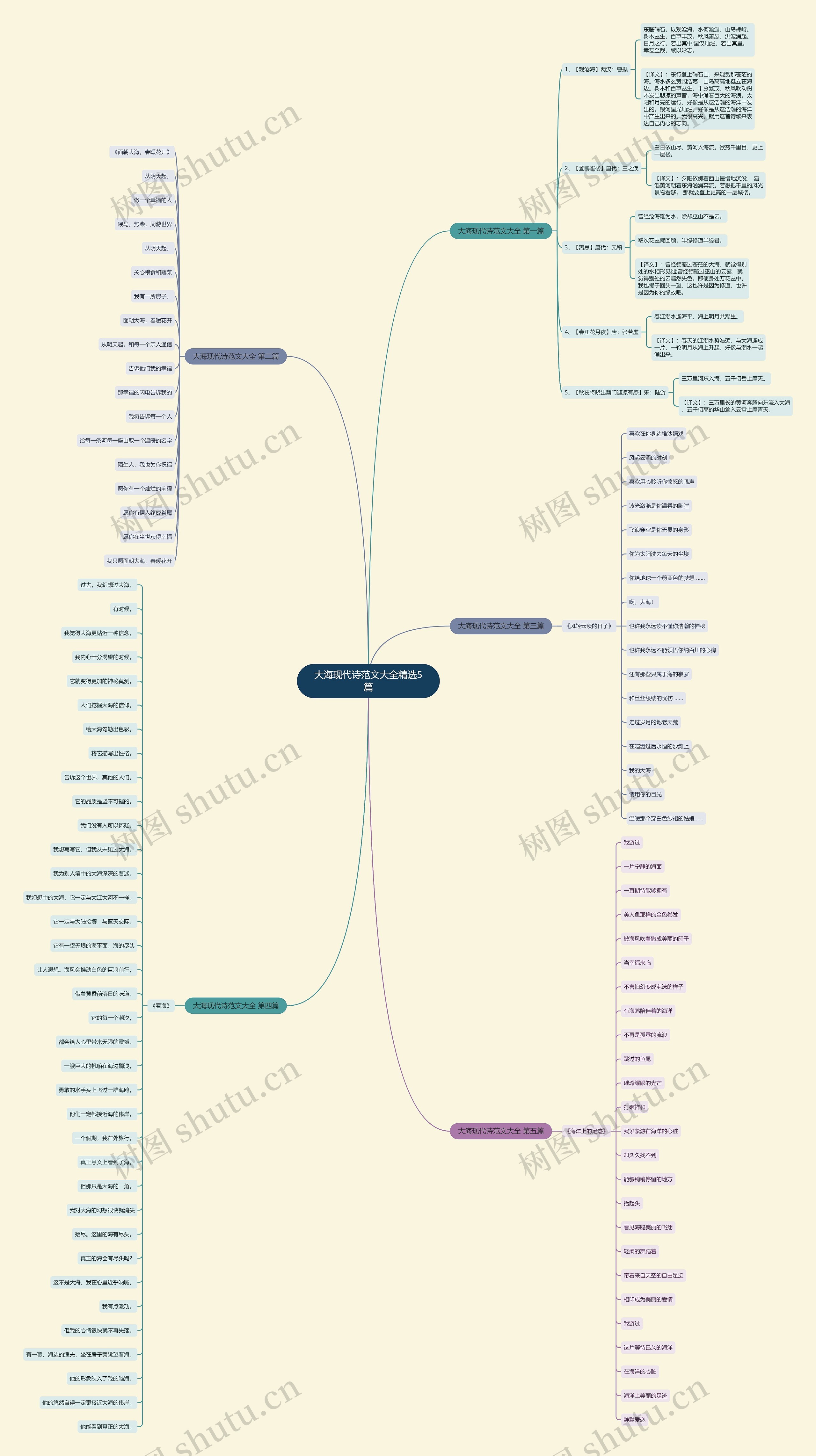 大海现代诗范文大全精选5篇思维导图