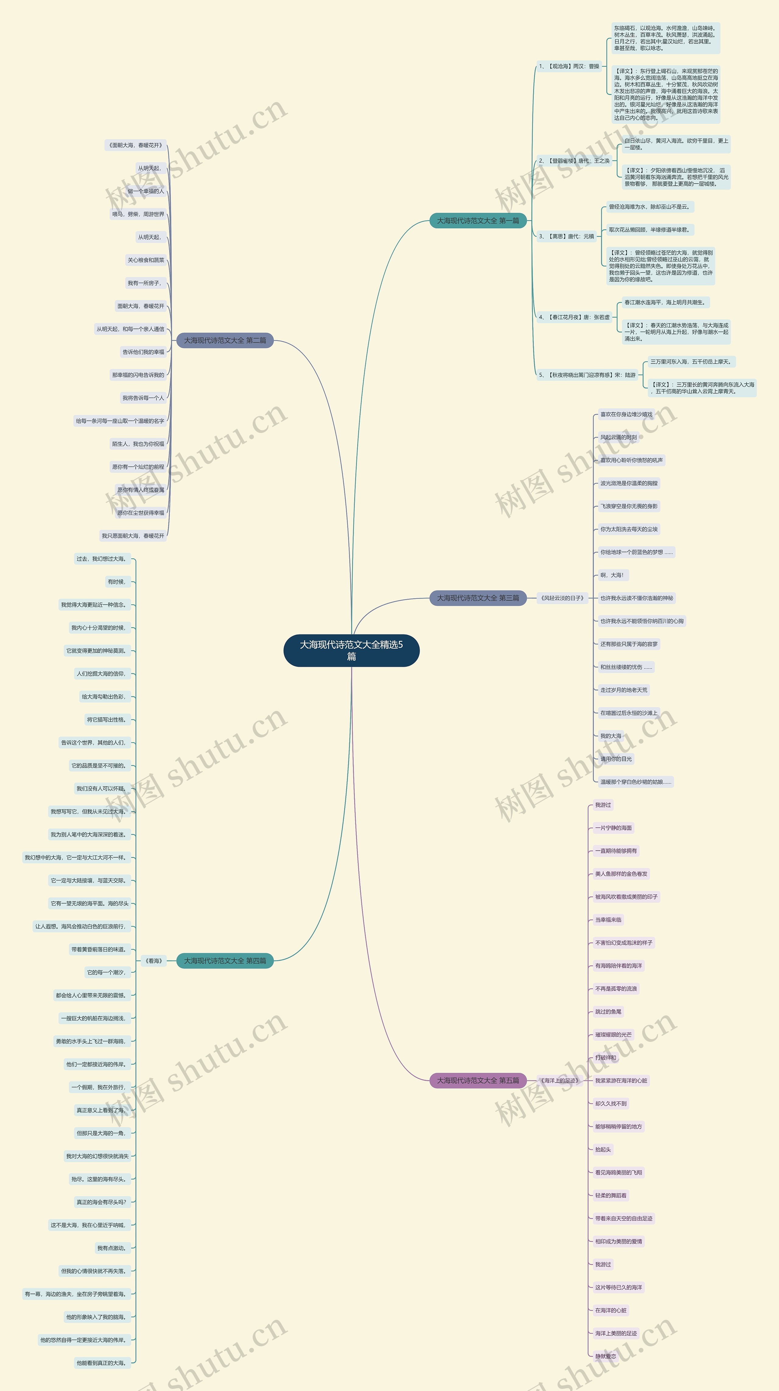大海现代诗范文大全精选5篇 大海现代诗范文大全精选5篇