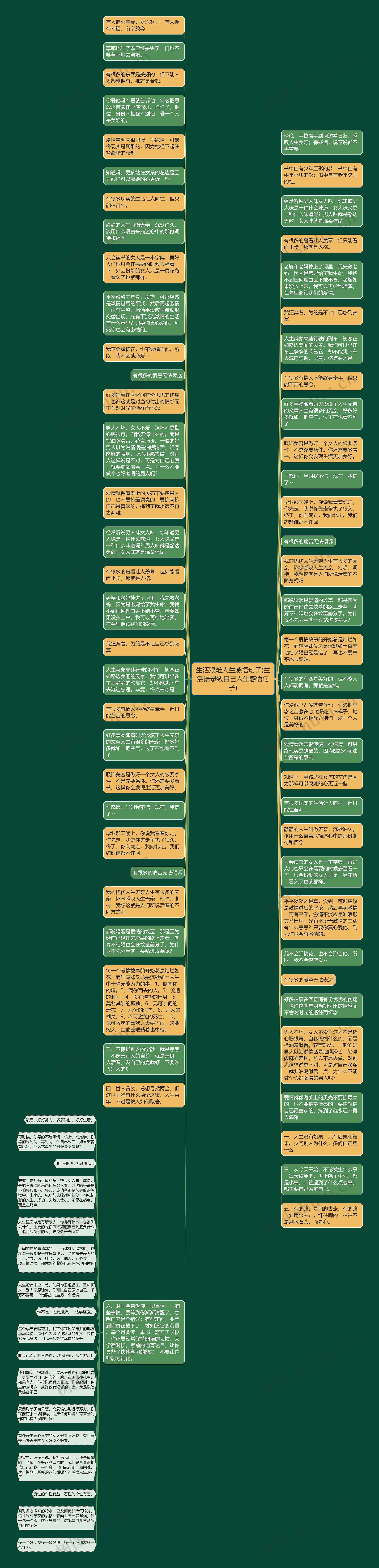 生活艰难人生感悟句子(生活语录致自己人生感悟句子)思维导图