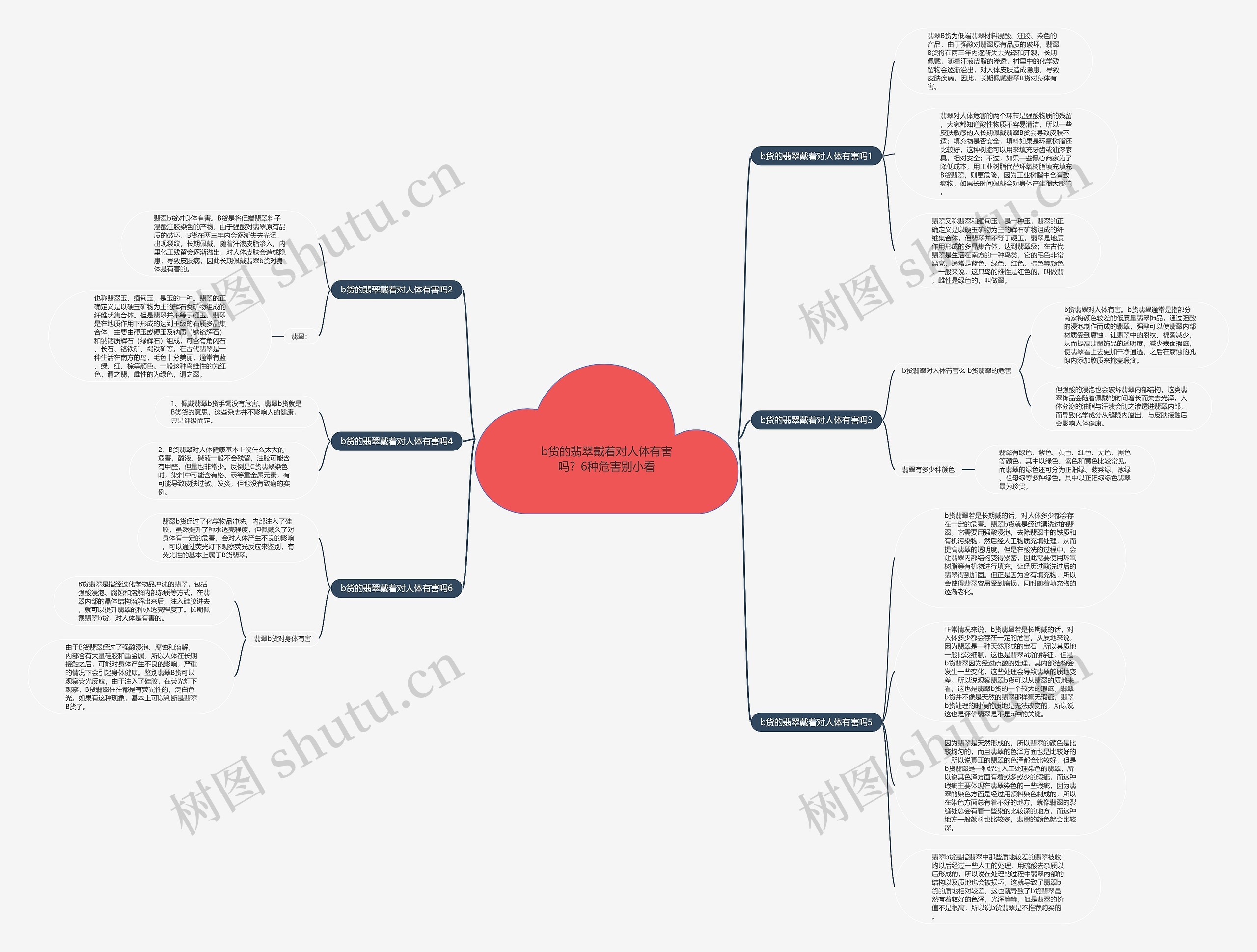 b货的翡翠戴着对人体有害吗?6种危害别小看思维导图高清图 b货的翡翠戴着对人体有害吗?6种危害别小看思维导图