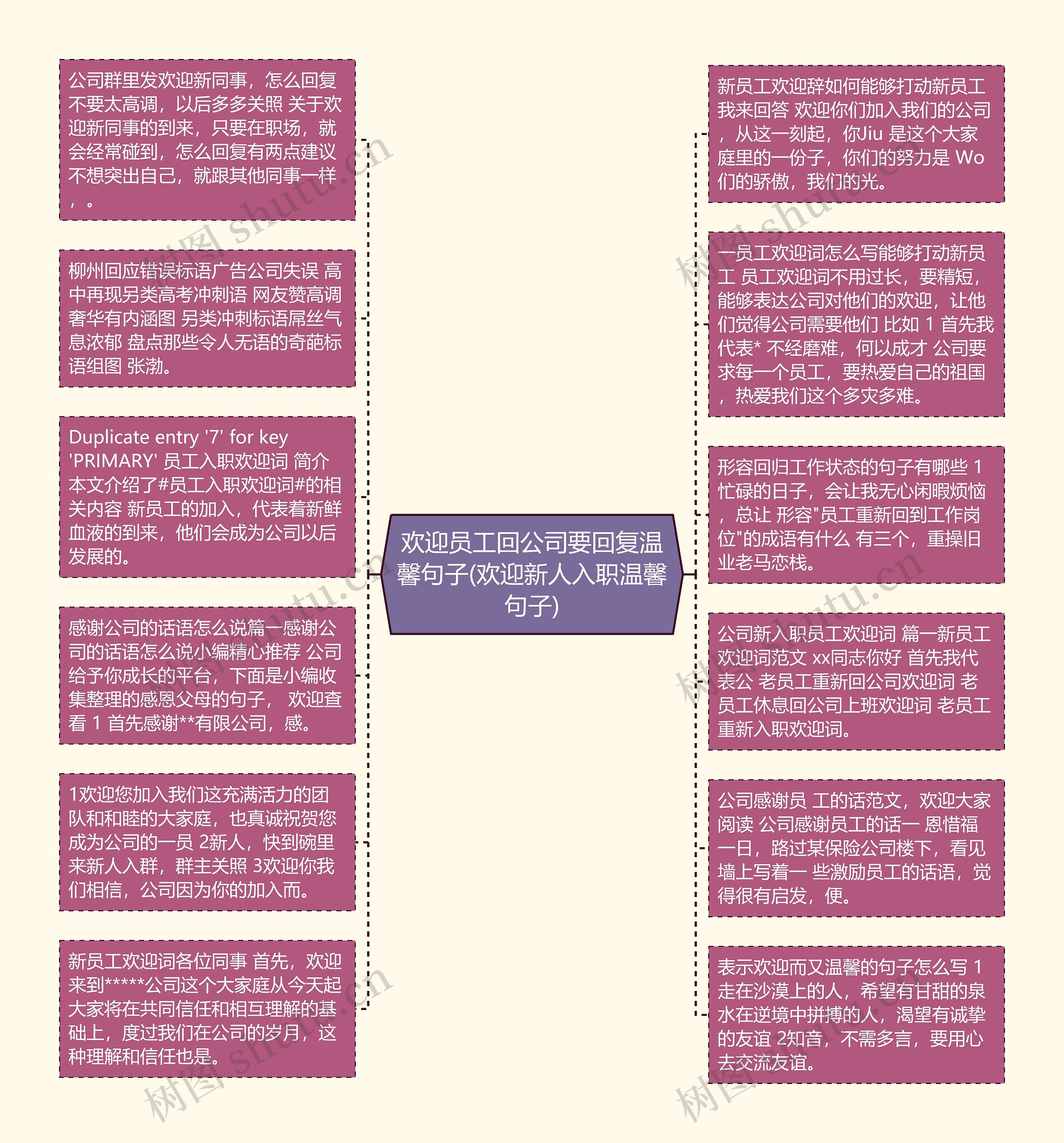 欢迎员工回公司要回复温馨句子(欢迎新人入职温馨句子)思维导图