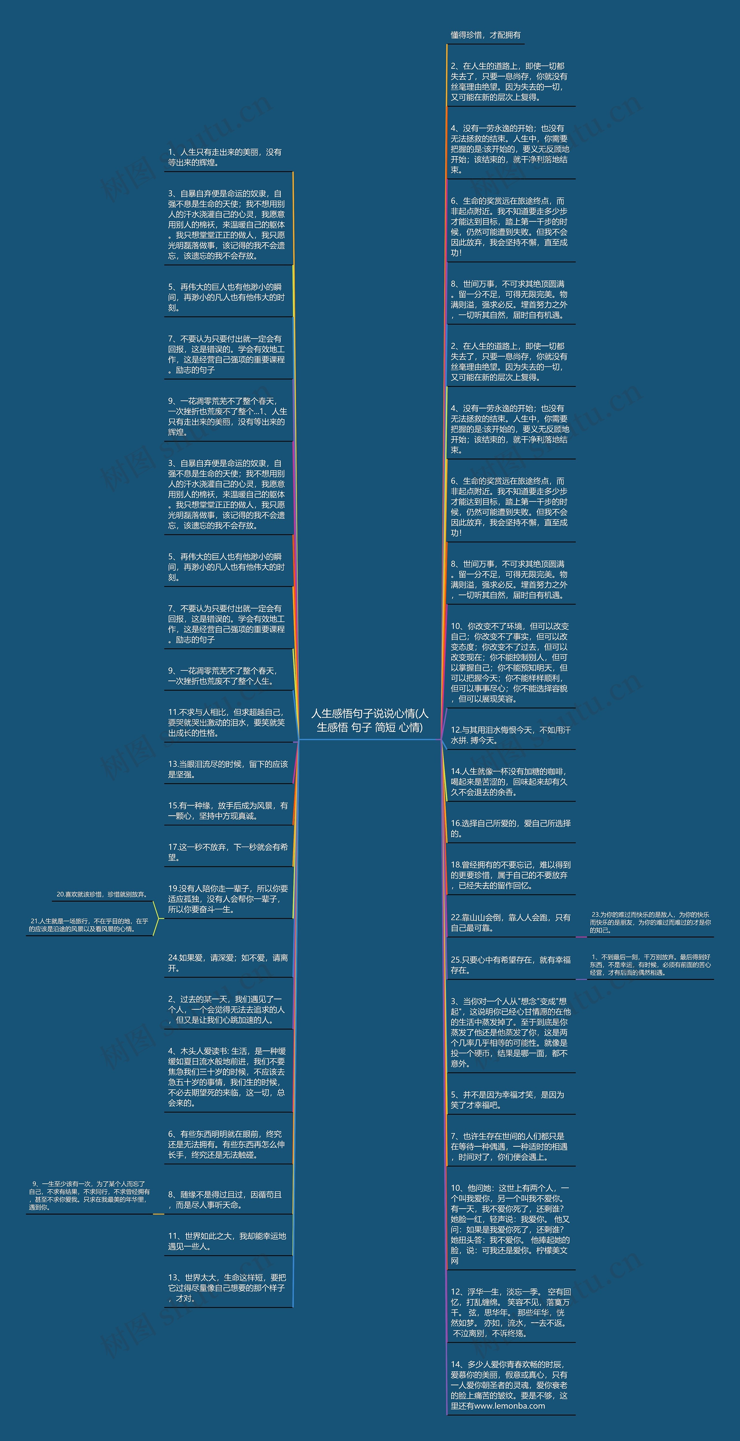 人生感悟句子说说心情(人生感悟 句子 简短 心情)思维导图