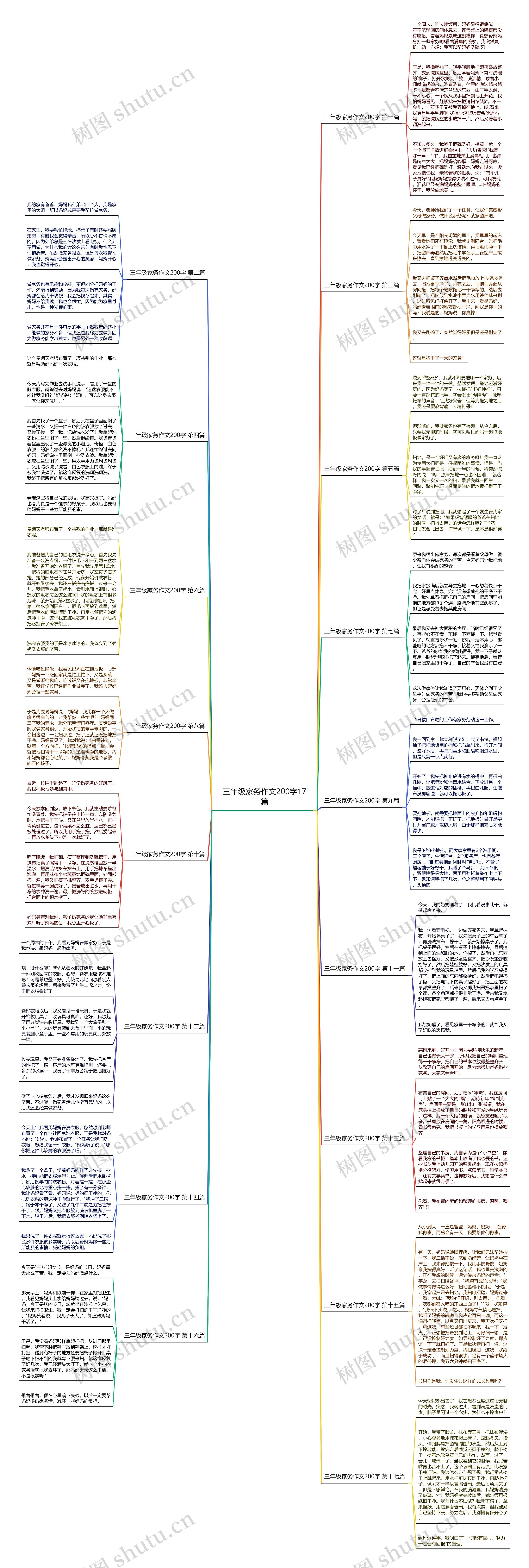 三年级家务作文200字17篇思维导图