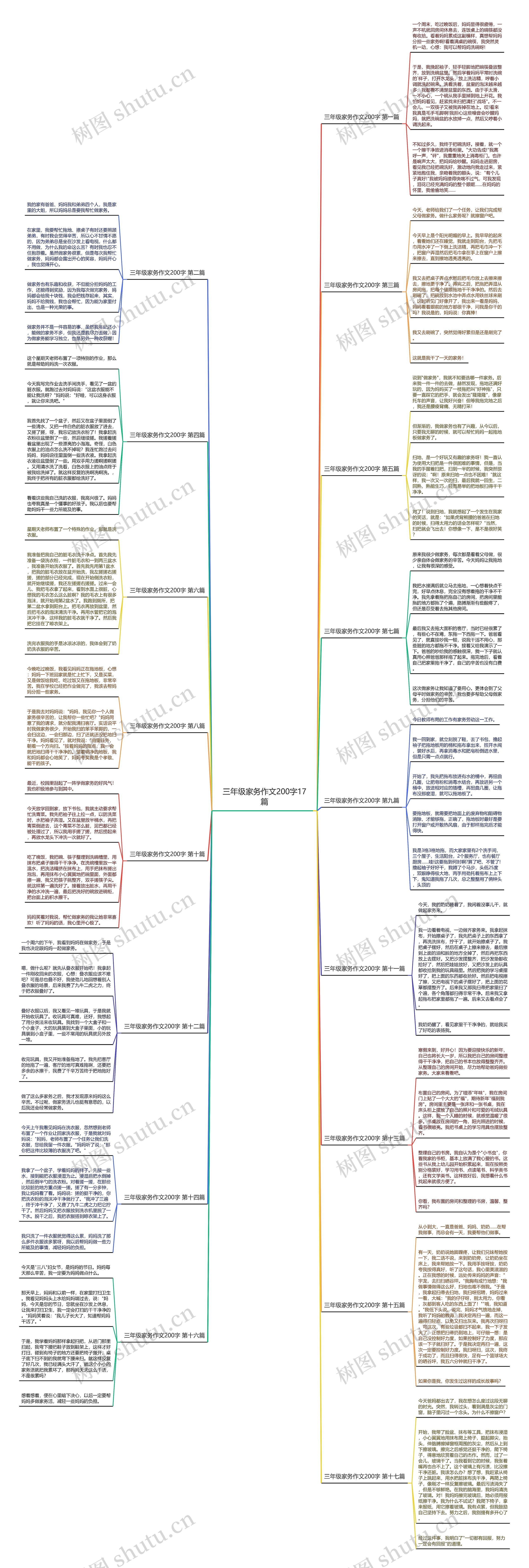 三年级家务作文200字17篇 三年级家务作文200字17篇