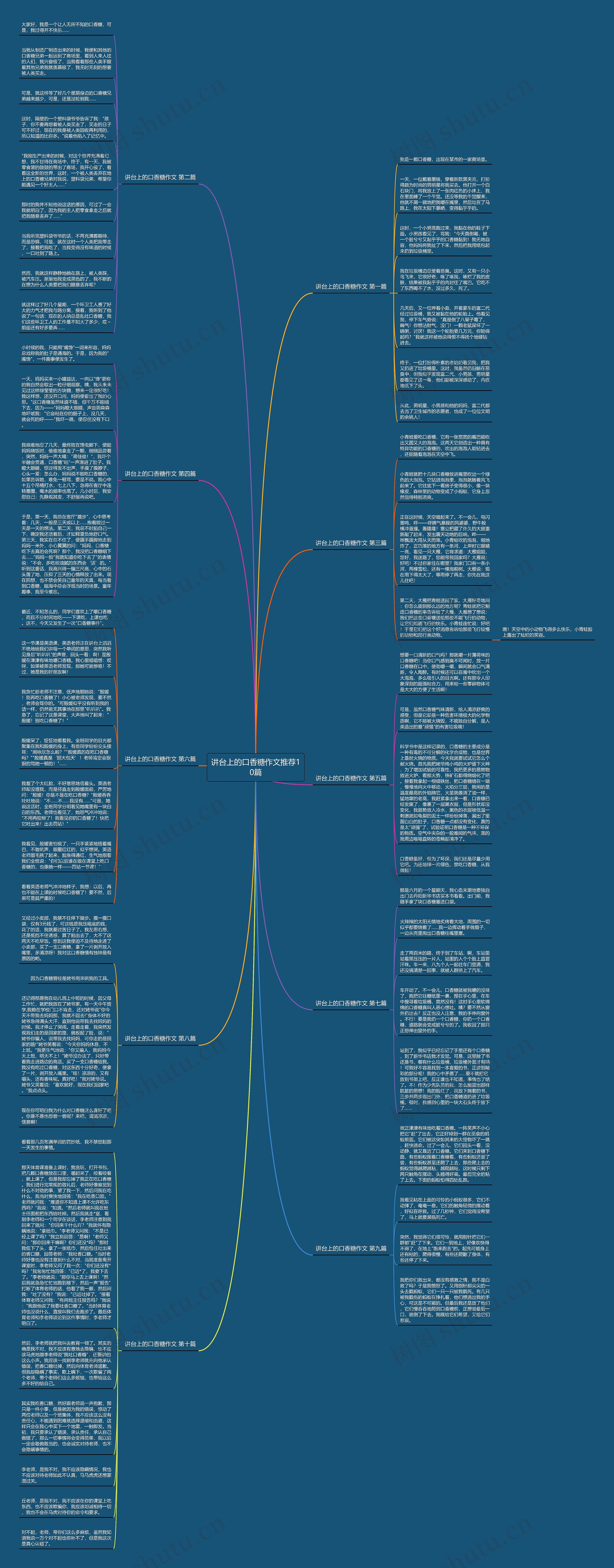 讲台上的口香糖作文推荐10篇思维导图