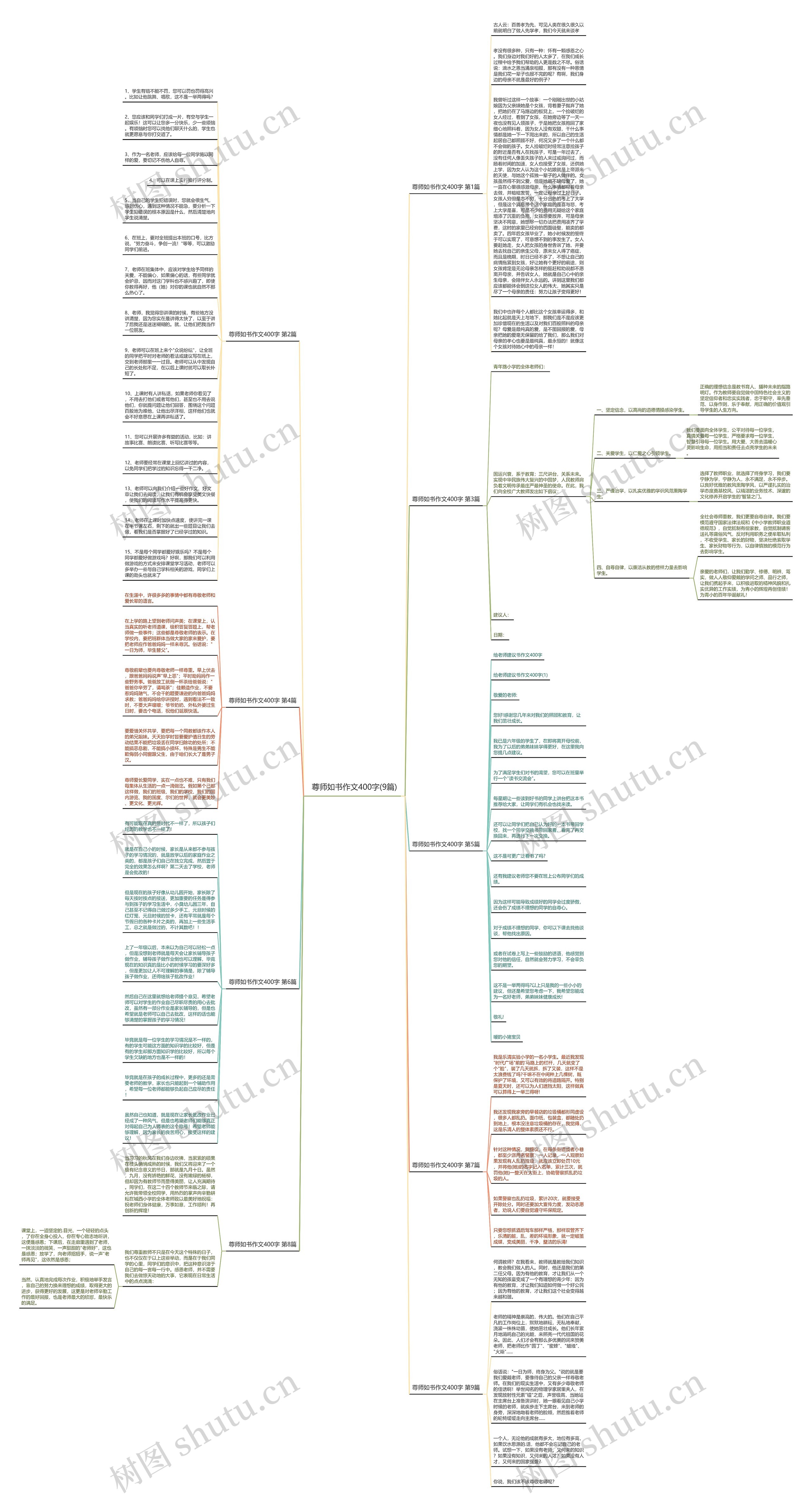 尊师如书作文400字(9篇)思维导图