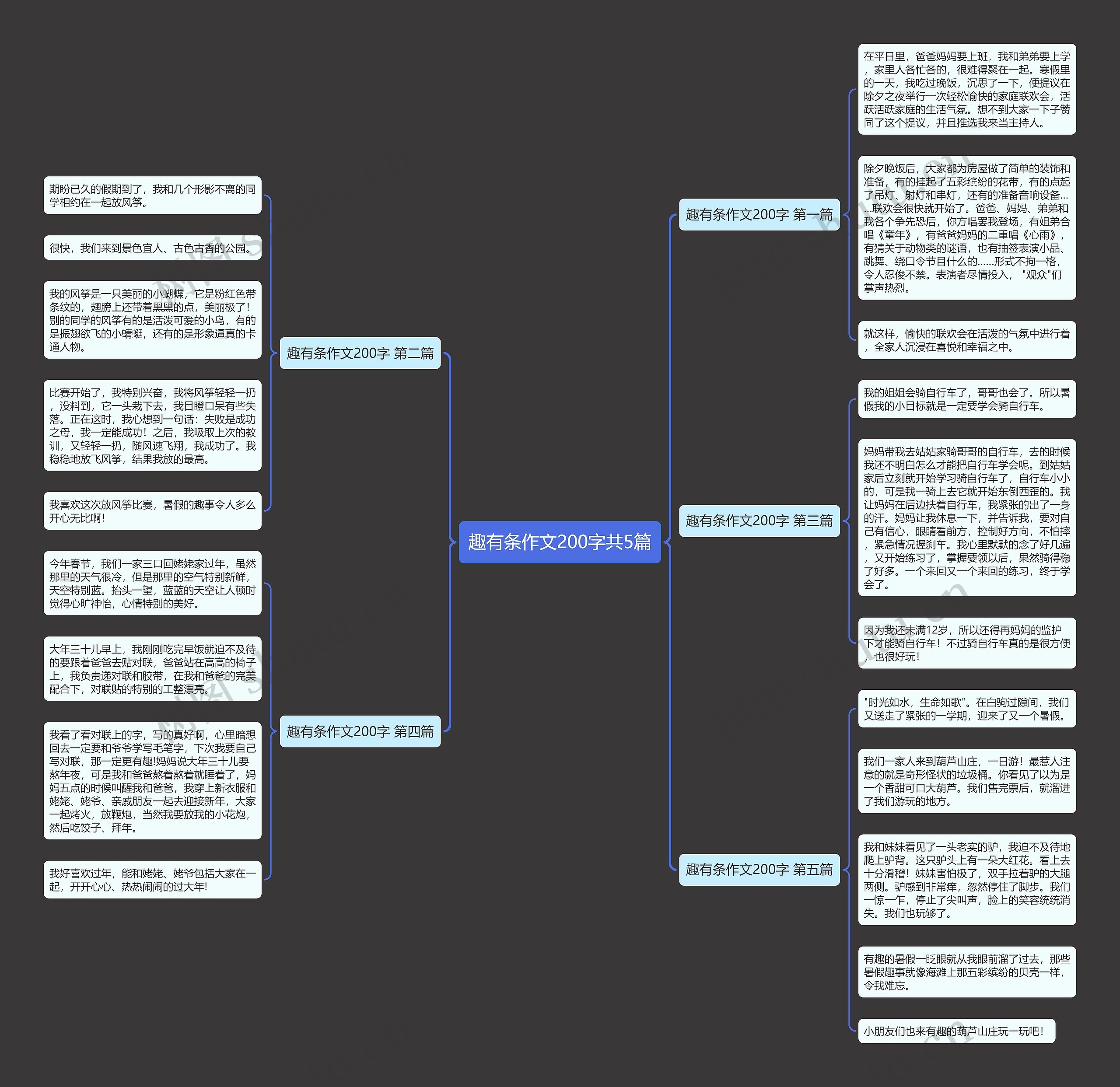 趣有条作文200字共5篇思维导图