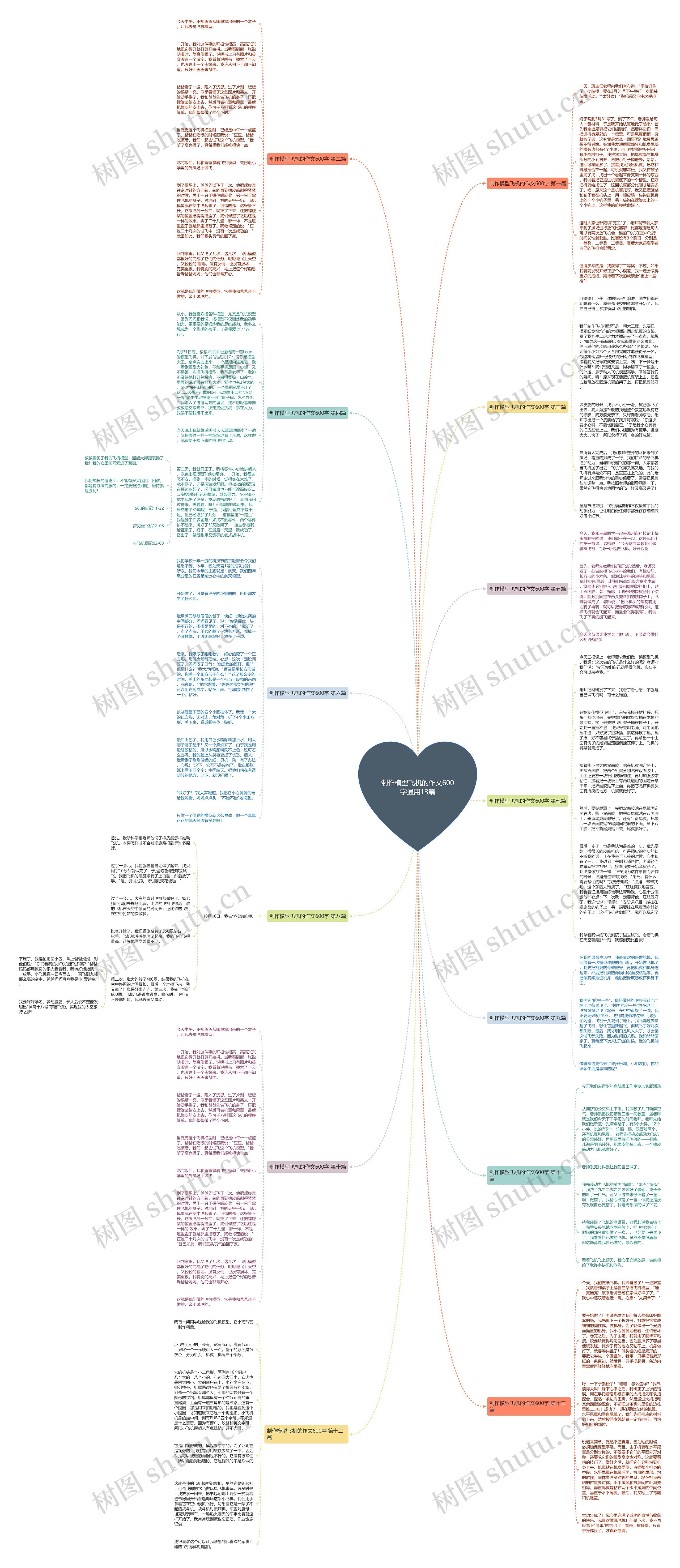 制作模型飞机的作文600字通用13篇