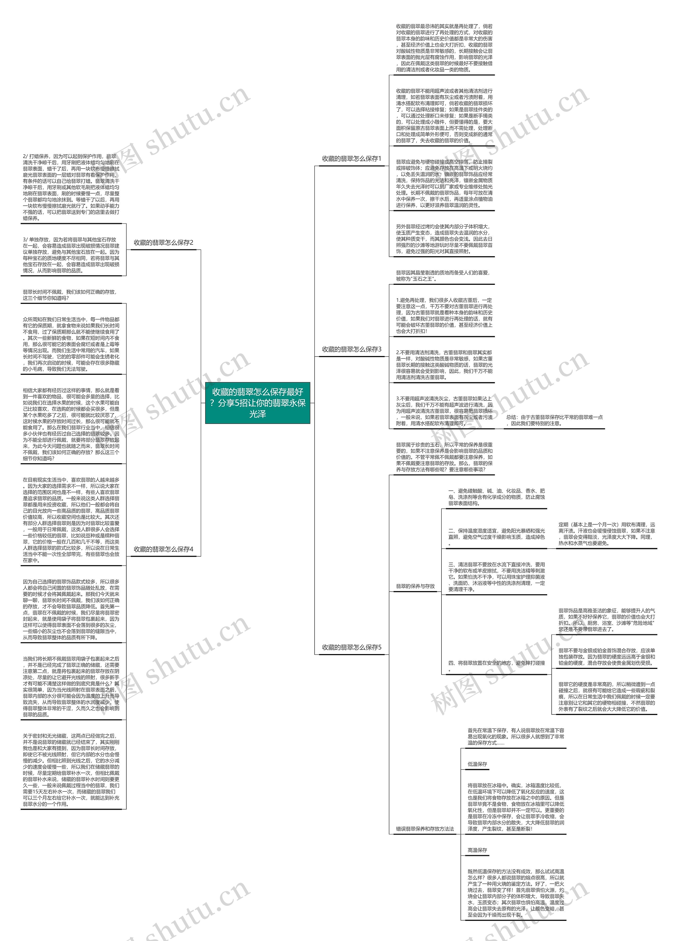 收藏的翡翠怎么保存最好？分享5招让你的翡翠永保光泽思维导图