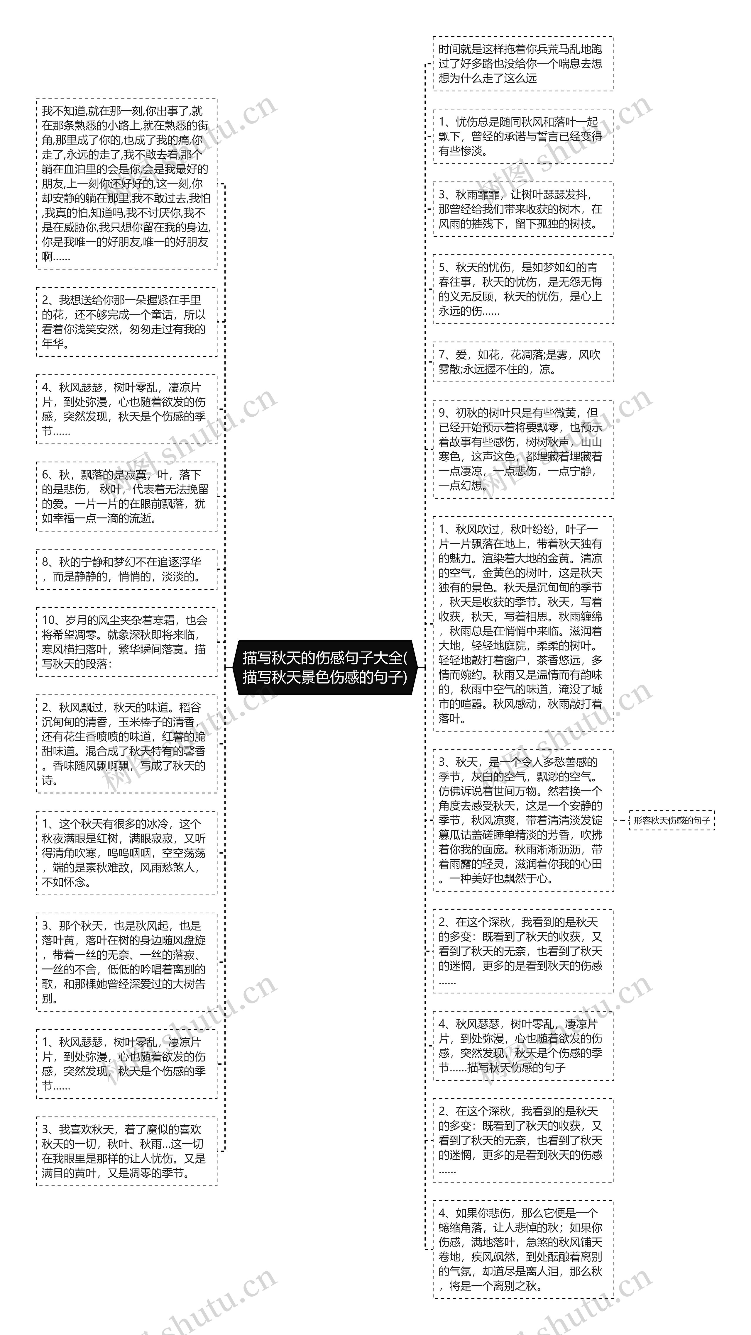 描写秋天的伤感句子大全(描写秋天景色伤感的句子)思维导图